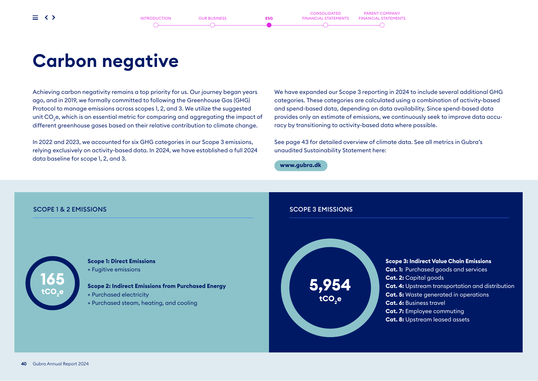Emissions data extracted from page 40