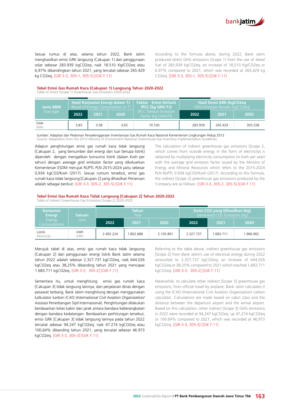 Emissions data extracted from page 165