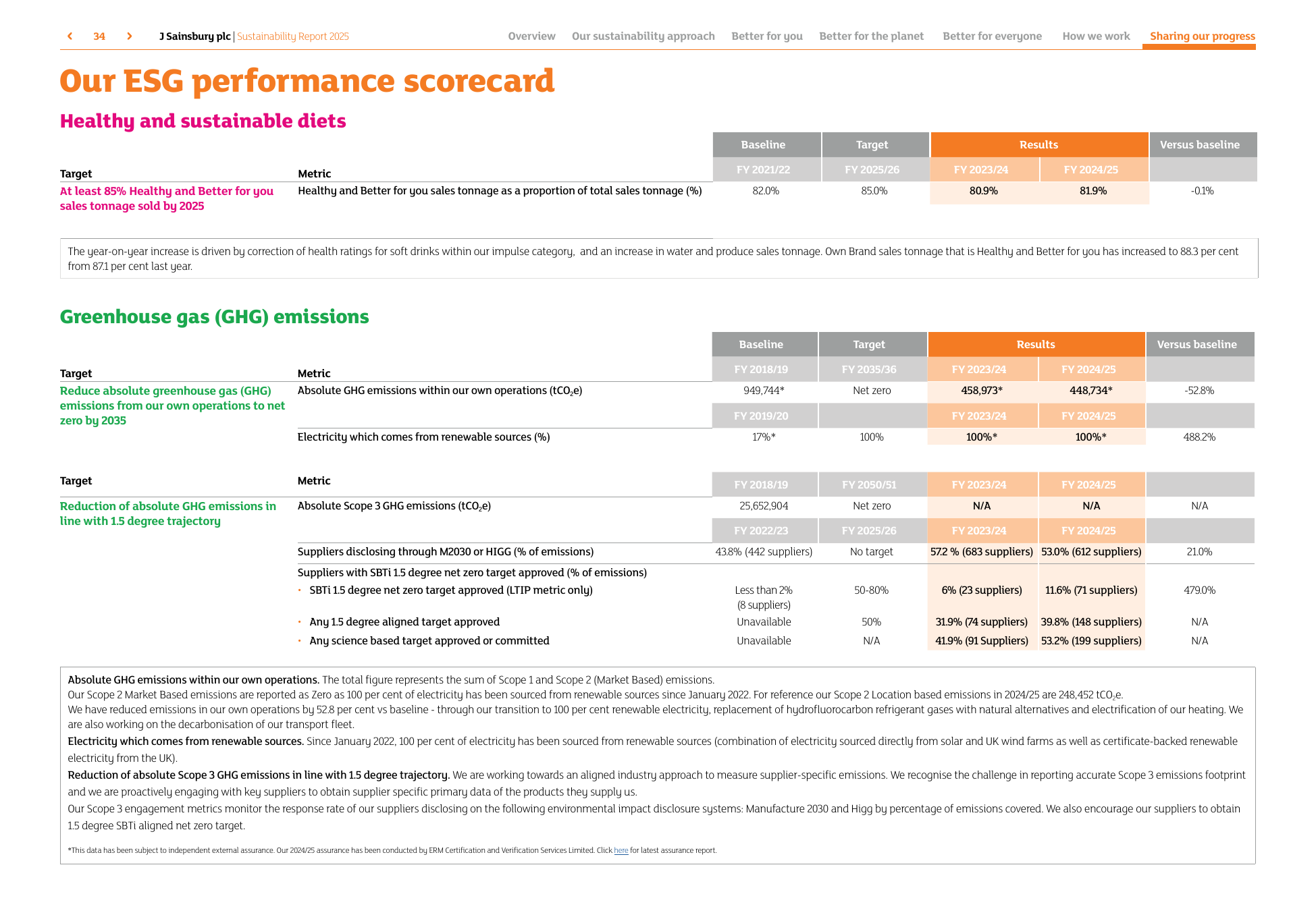 Emissions data extracted from page 35