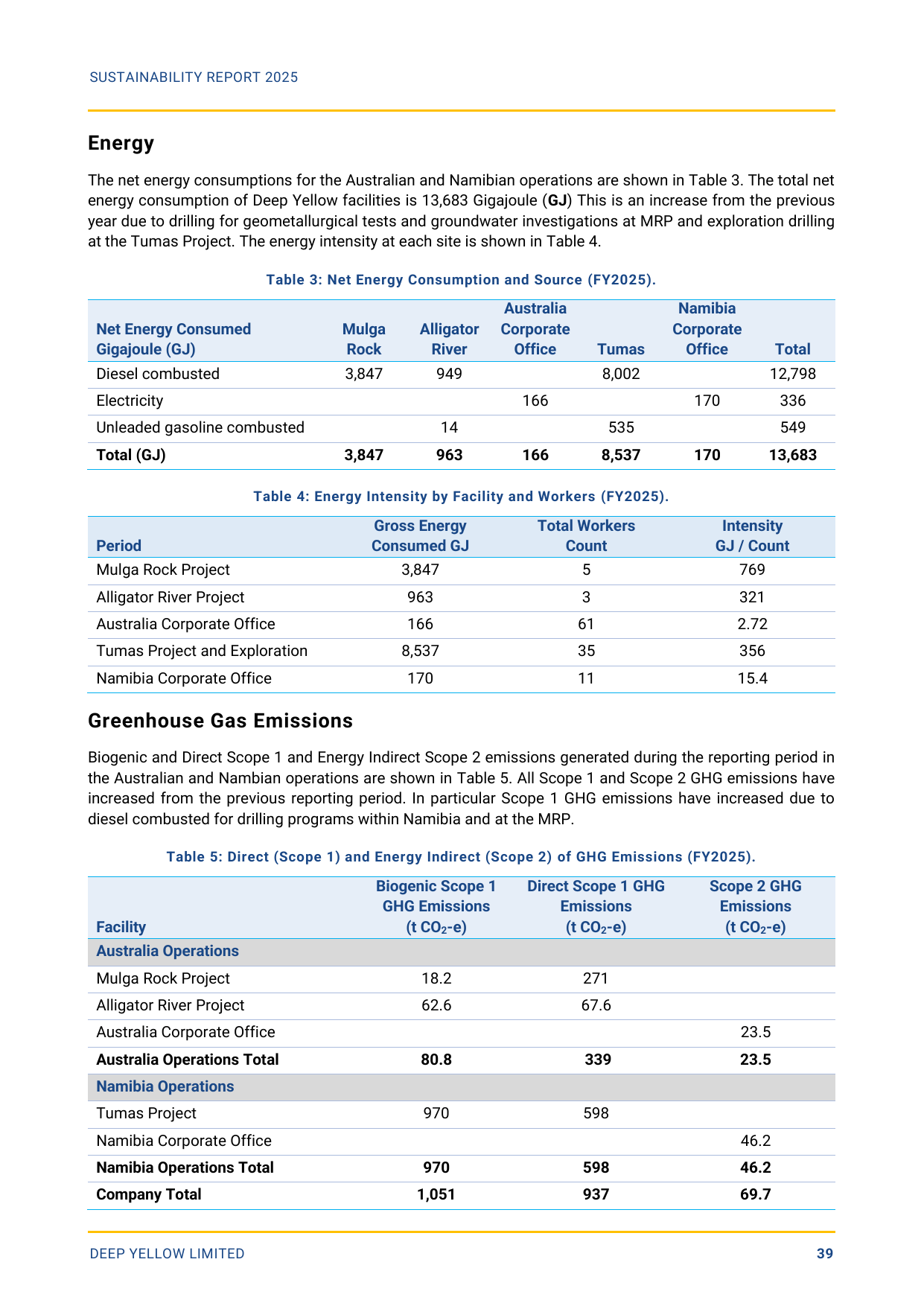 Emissions data extracted from page 39