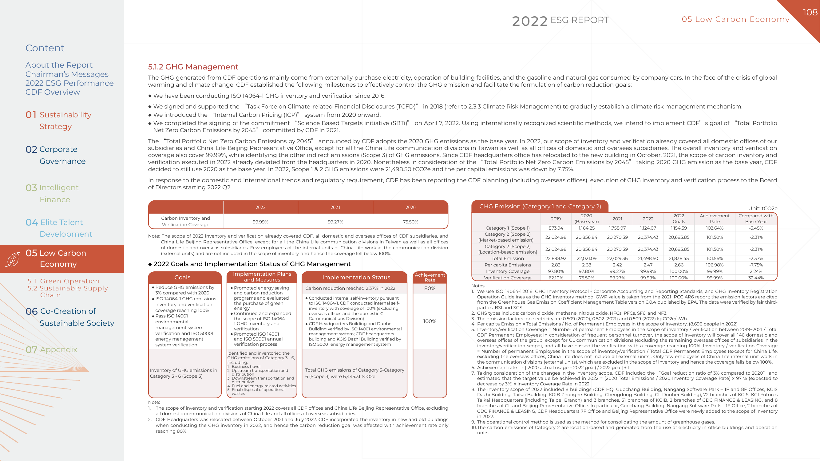 Emissions data extracted from page 108