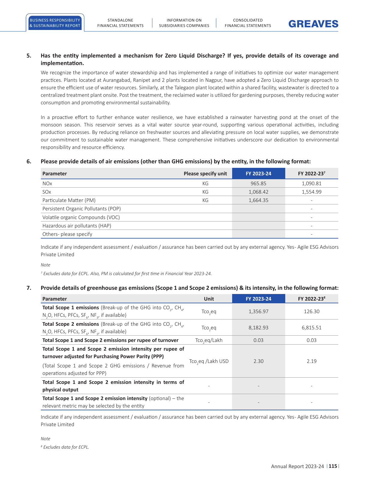 Emissions data extracted from page 117