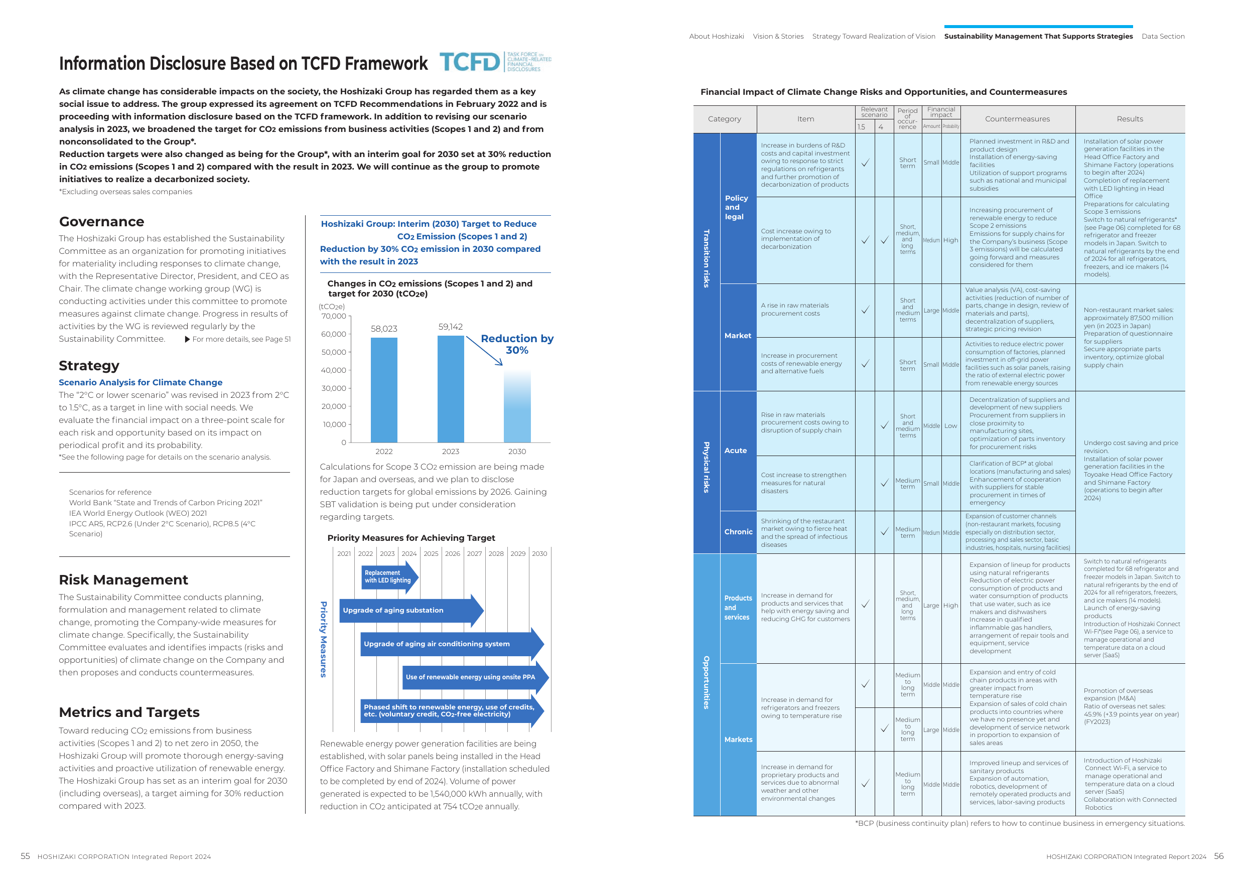 Emissions data extracted from page 57