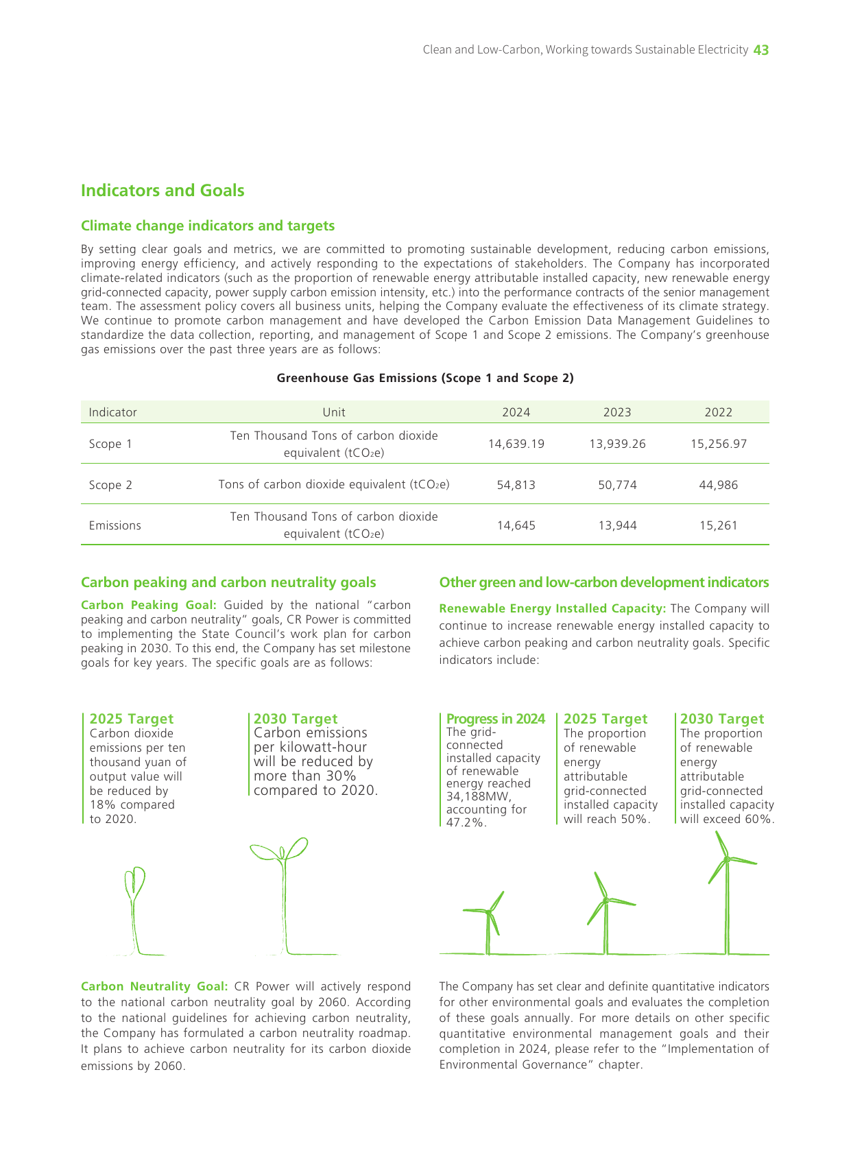Emissions data extracted from page 45