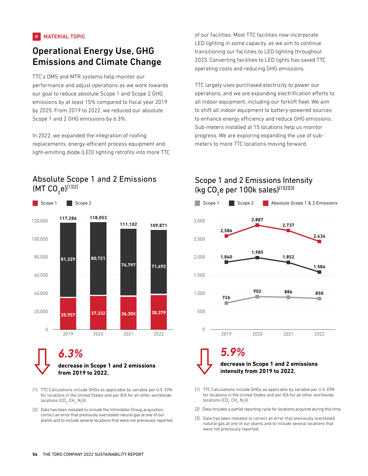 Emissions data extracted from page 54