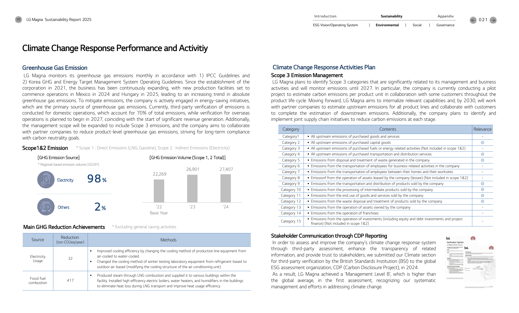 Emissions data extracted from page 21