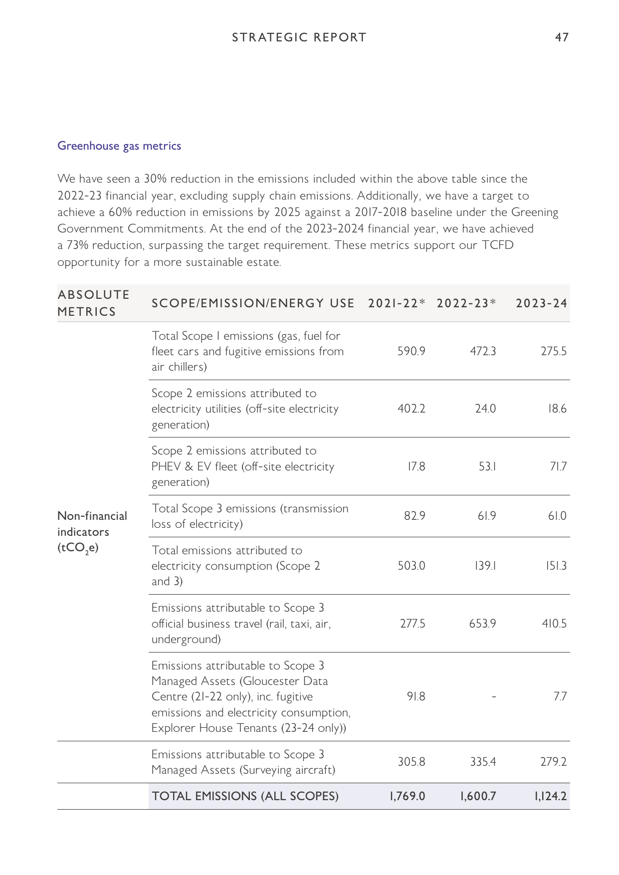 Emissions data extracted from page 49