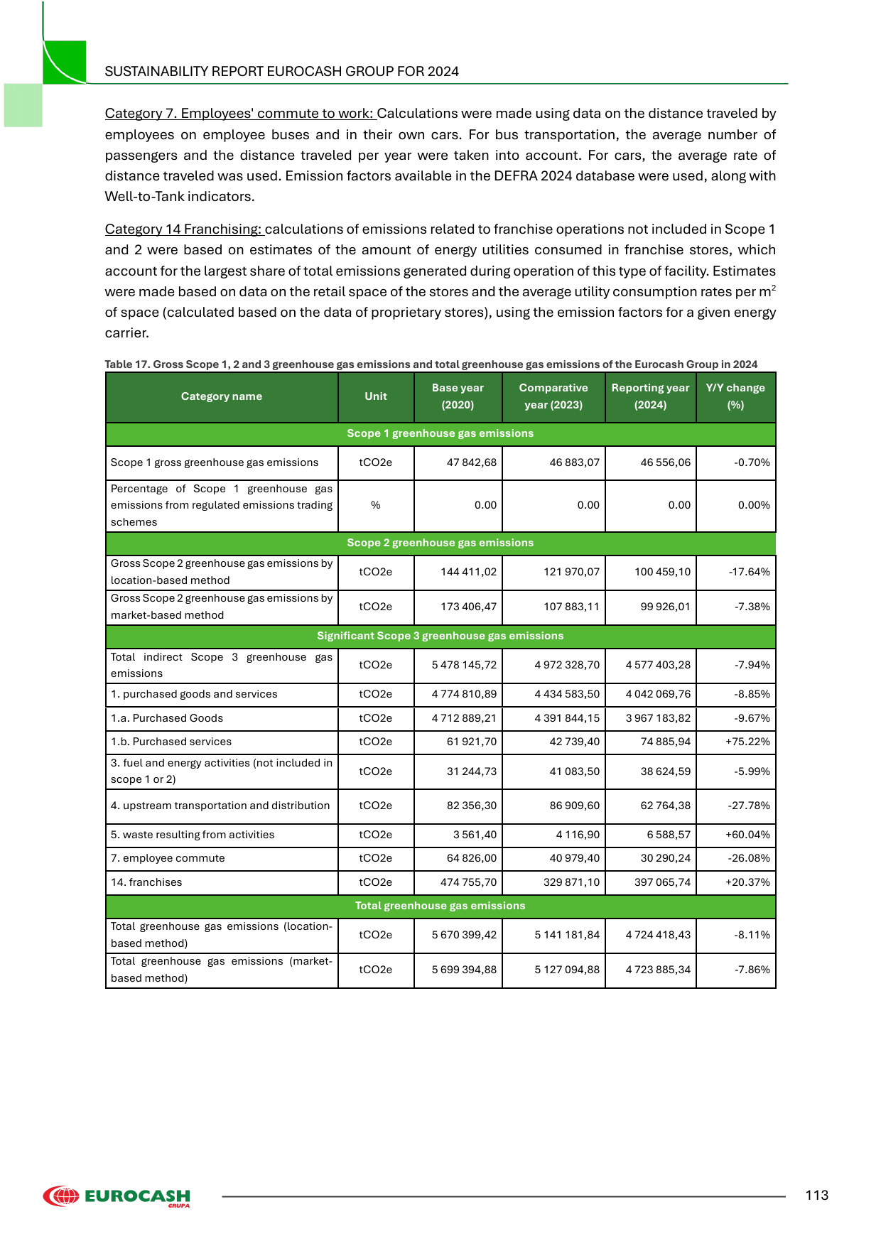 Emissions data extracted from page 113