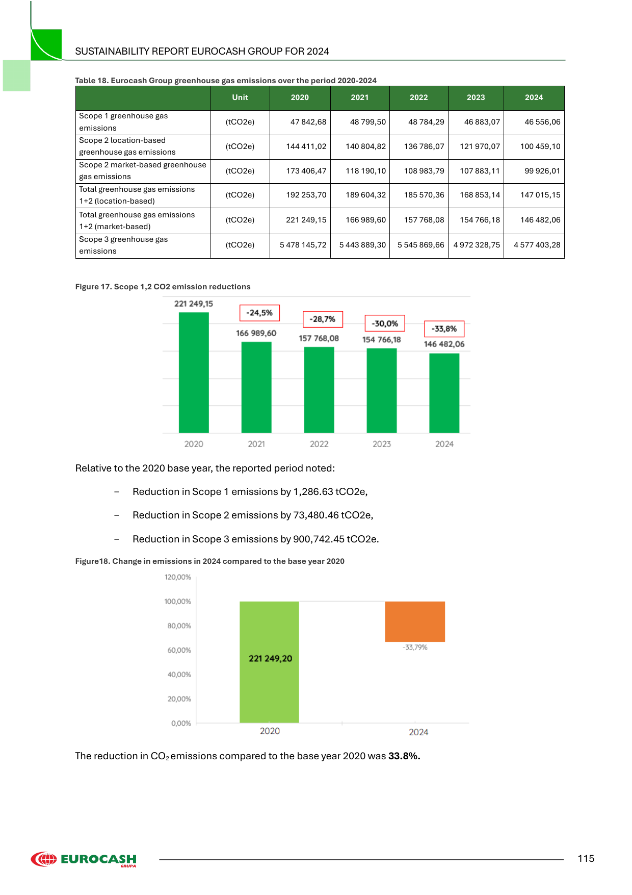 Emissions data extracted from page 115