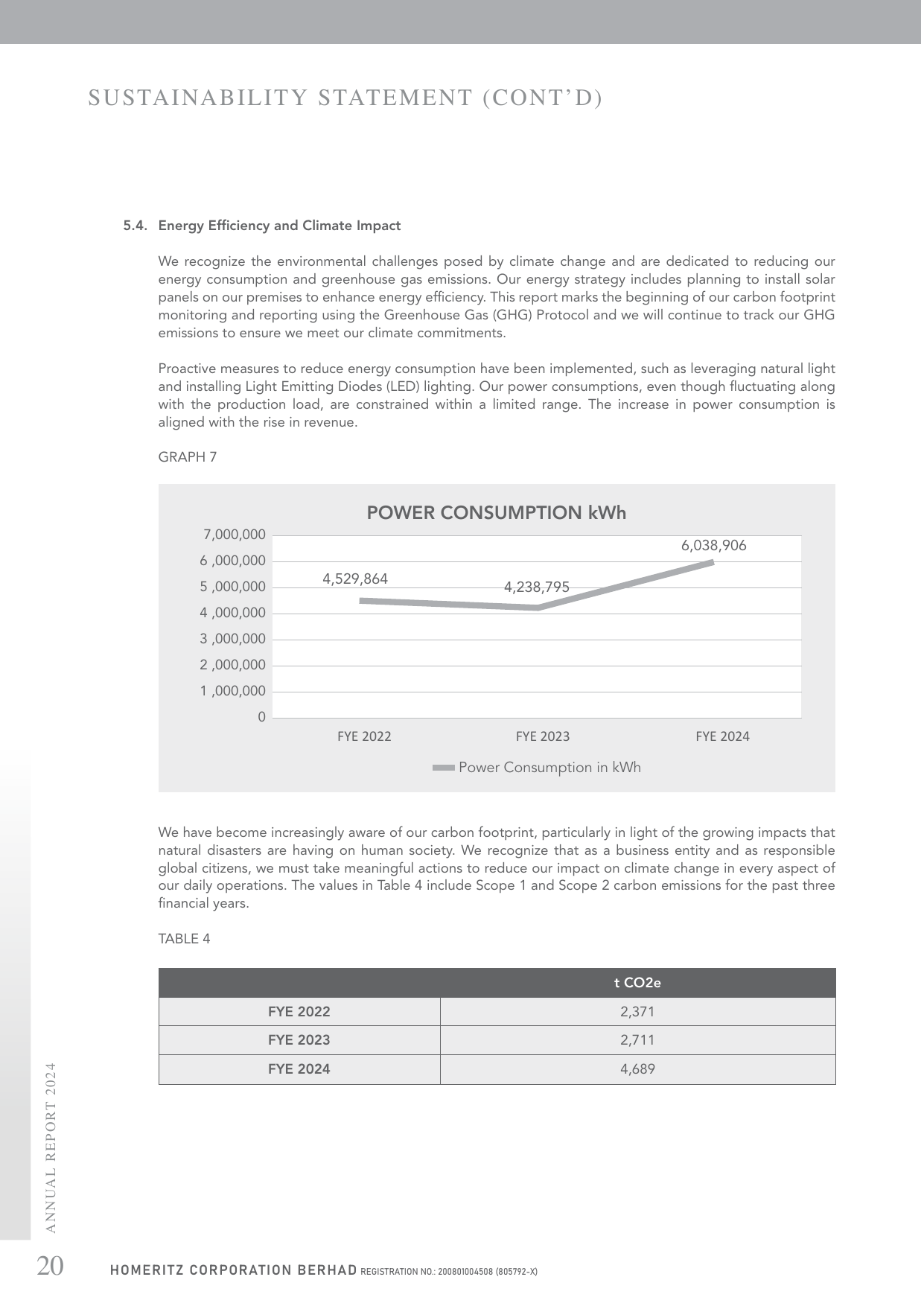 Emissions data extracted from page 22