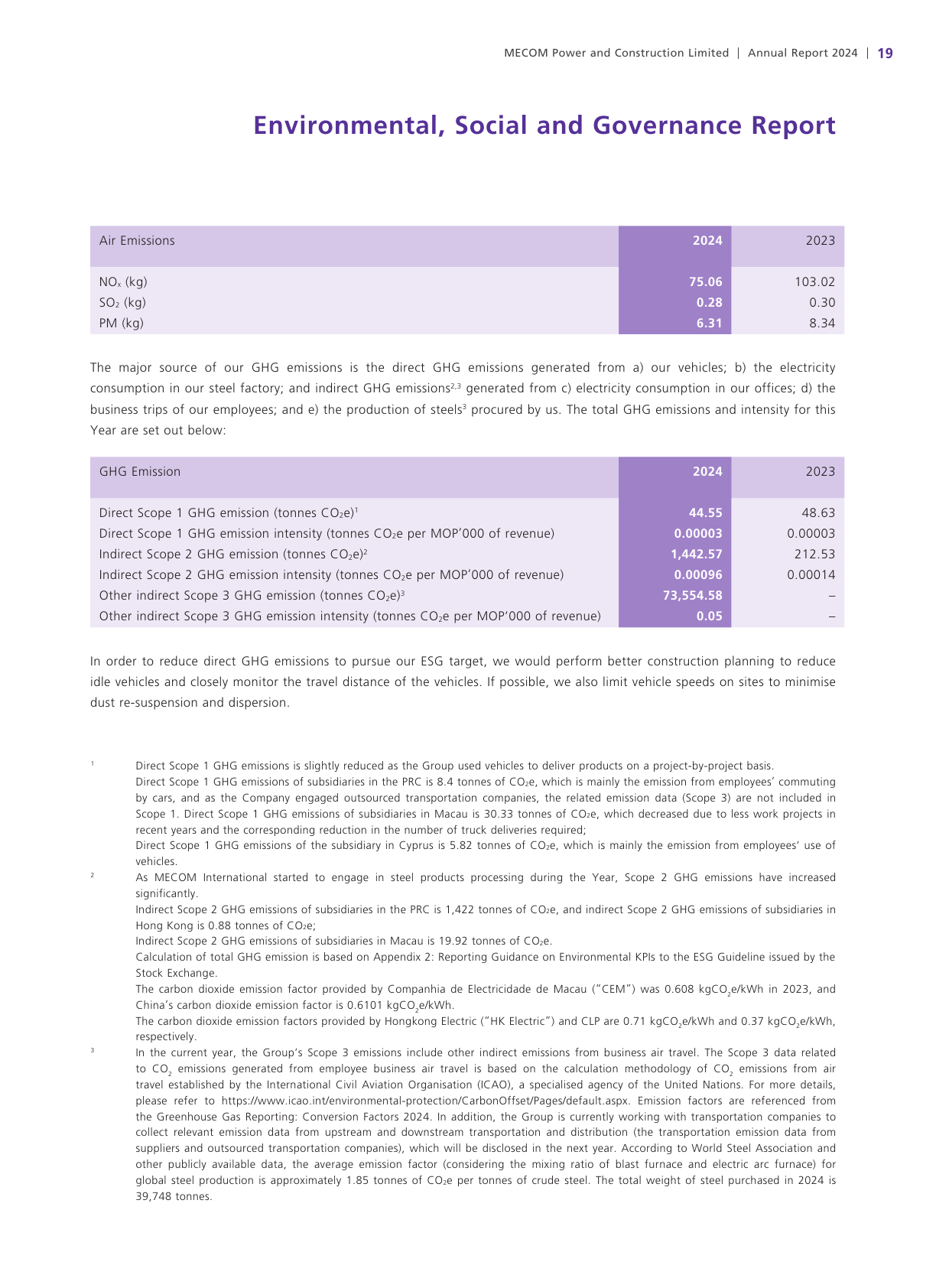 Emissions data extracted from page 20