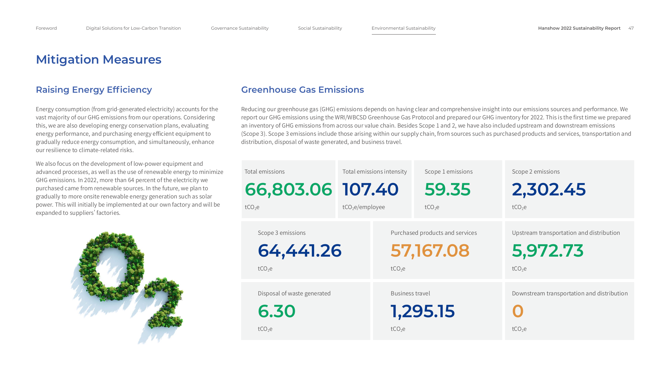 Emissions data extracted from page 49