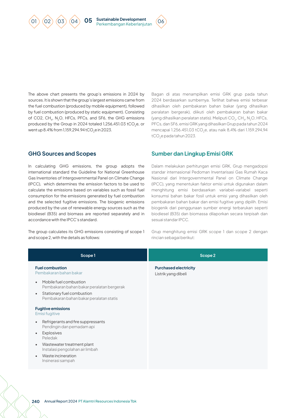 Emissions data extracted from page 240
