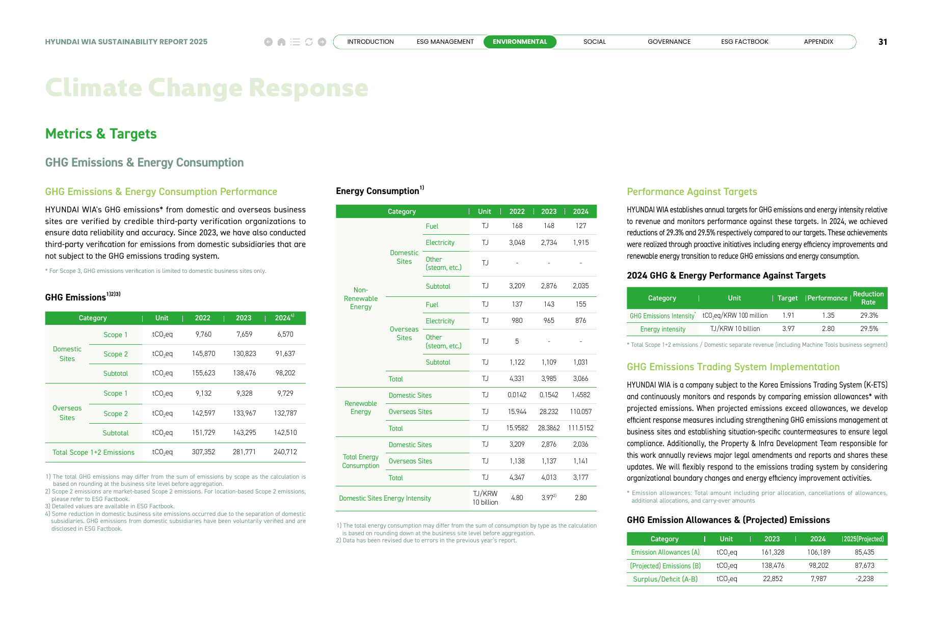 Emissions data extracted from page 31