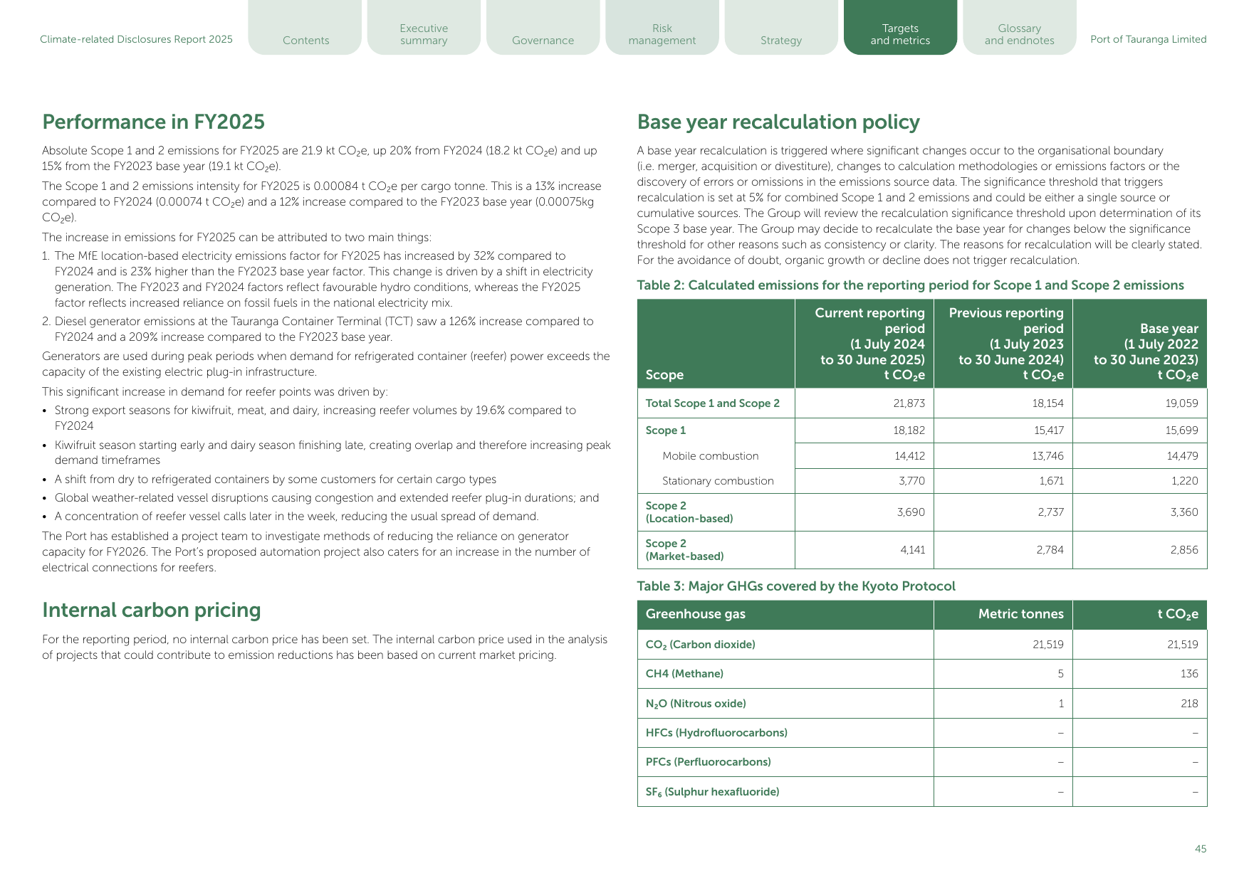 Emissions data extracted from page 46