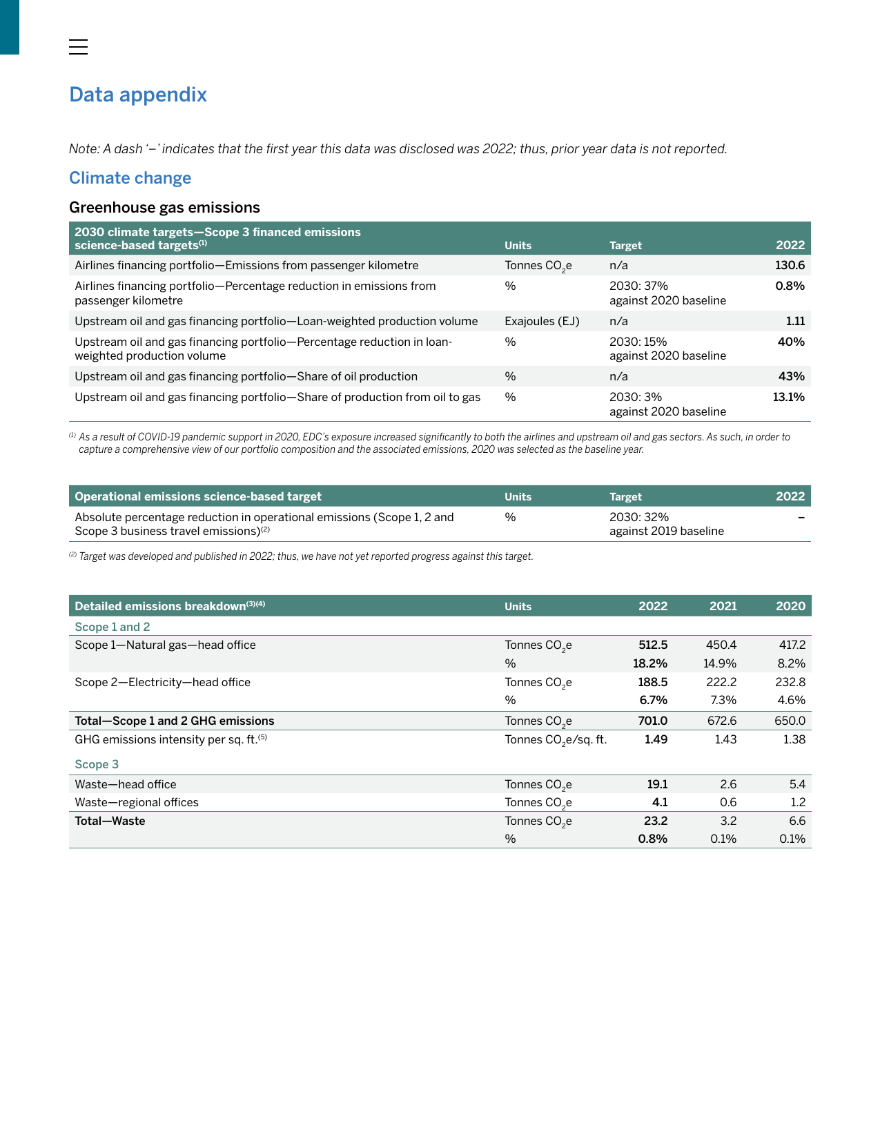 Emissions data extracted from page 102
