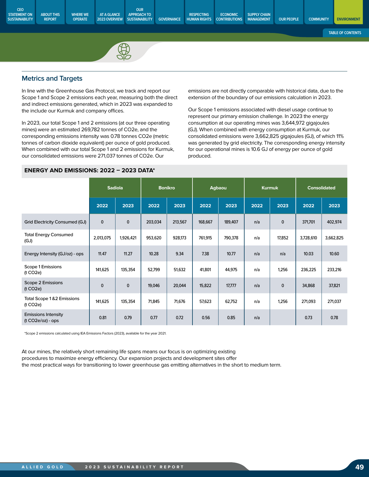 Emissions data extracted from page 49