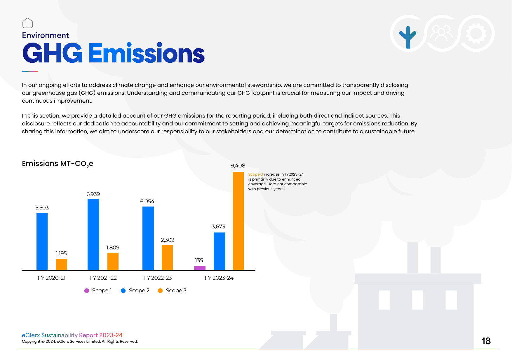 Emissions data extracted from page 18