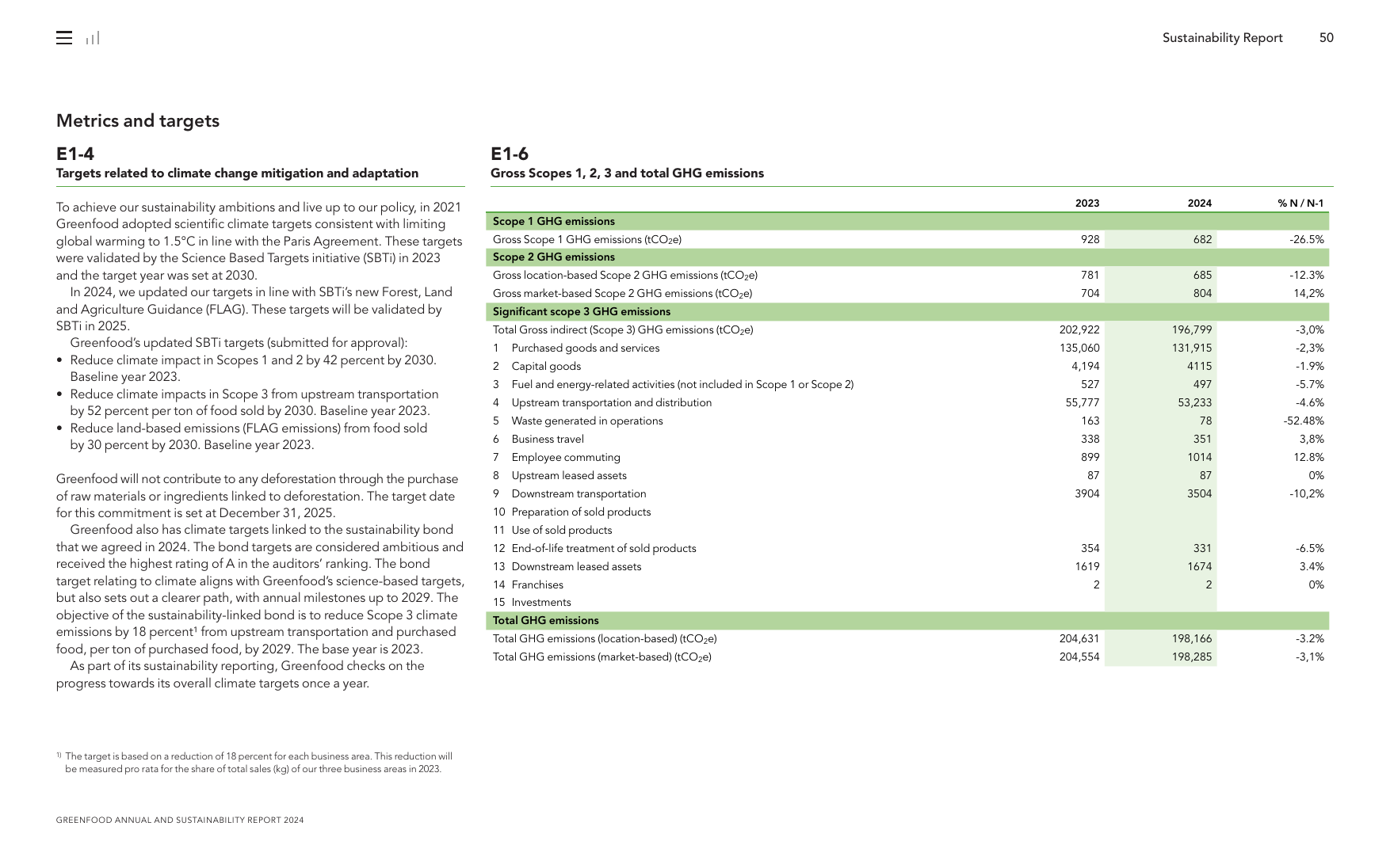 Emissions data extracted from page 51