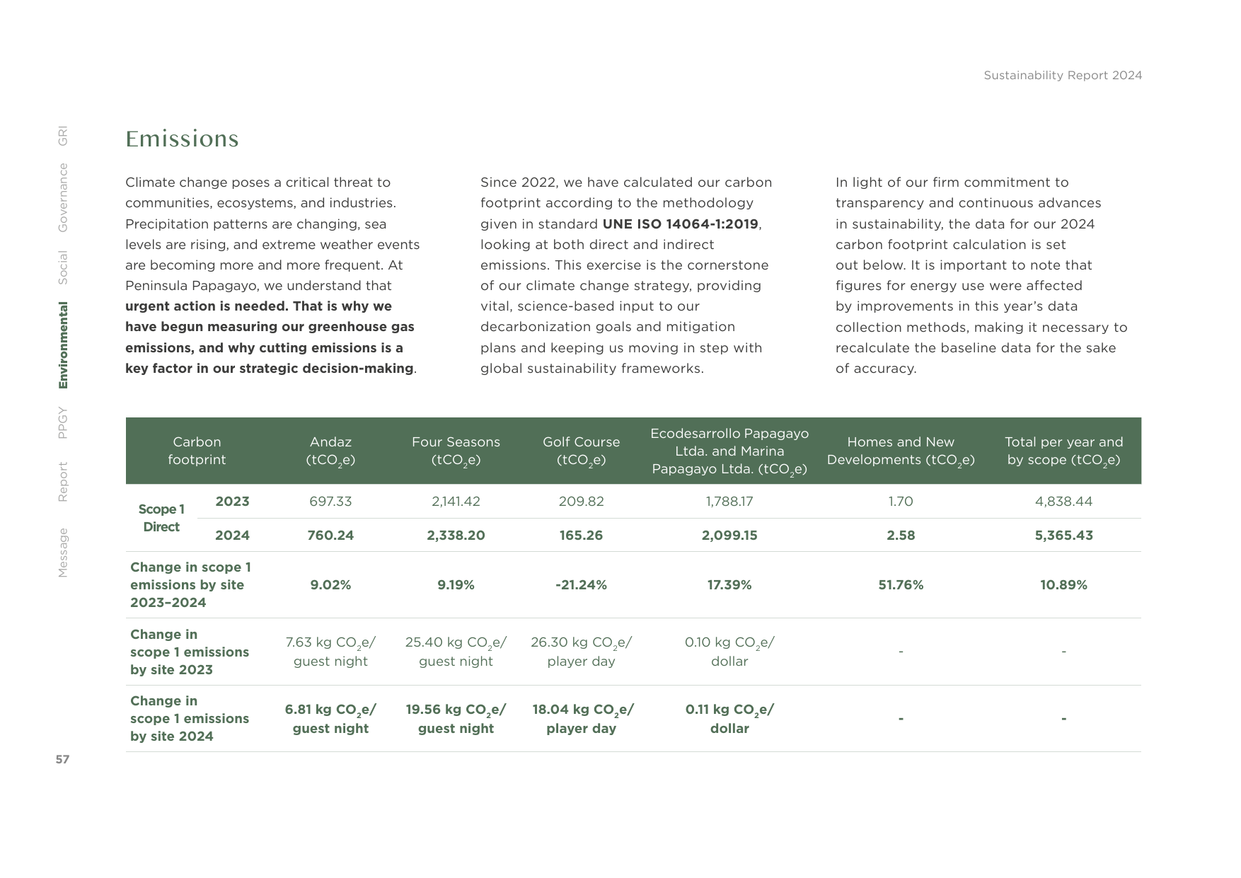 Emissions data extracted from page 57