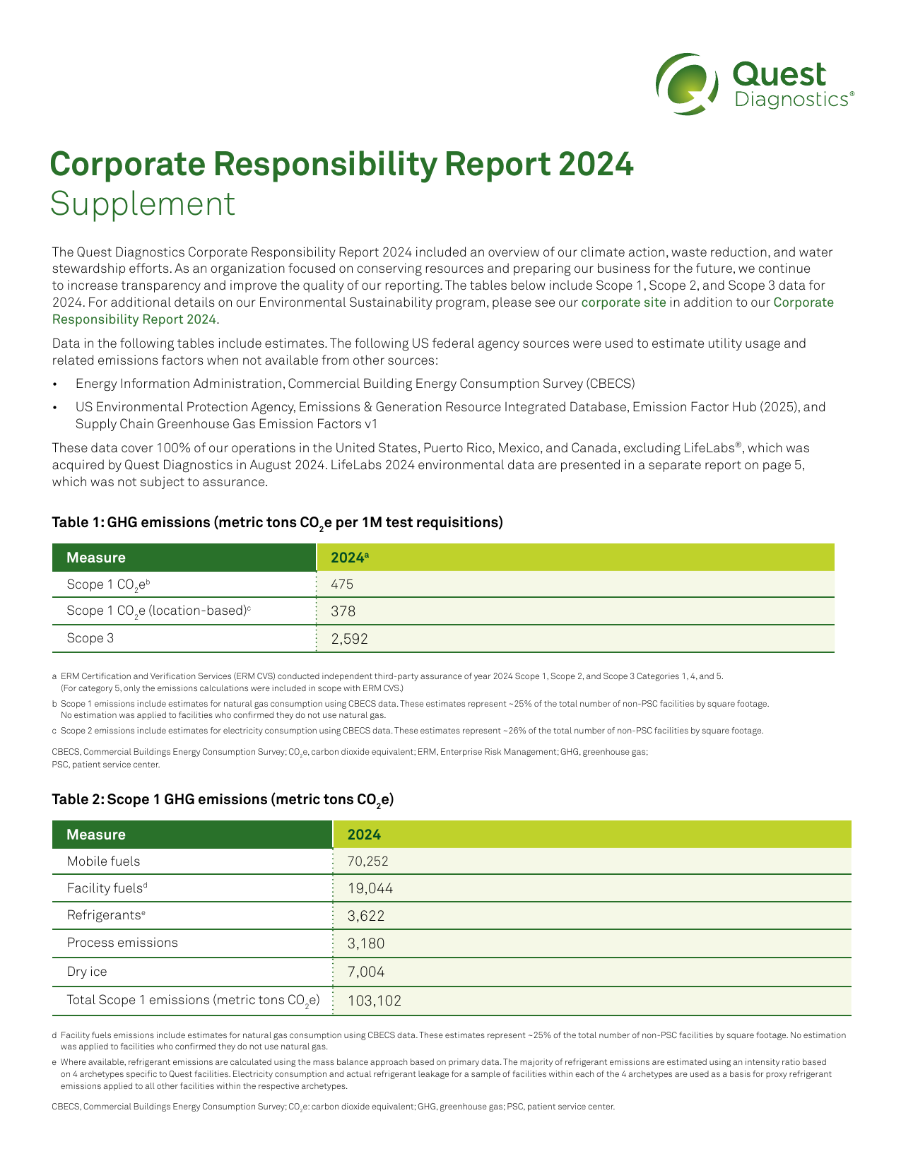 Emissions data extracted from page 1