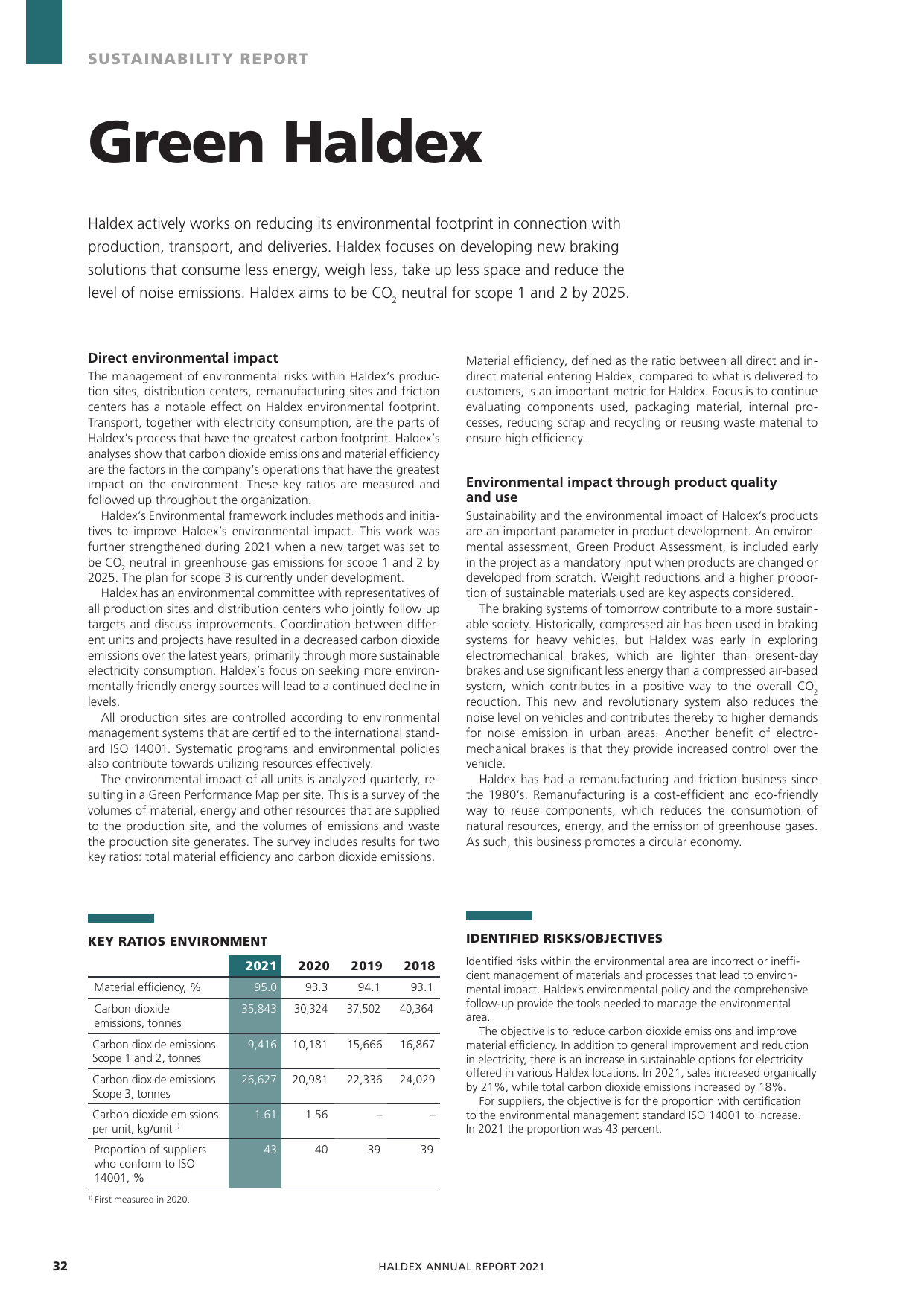 Emissions data extracted from page 32