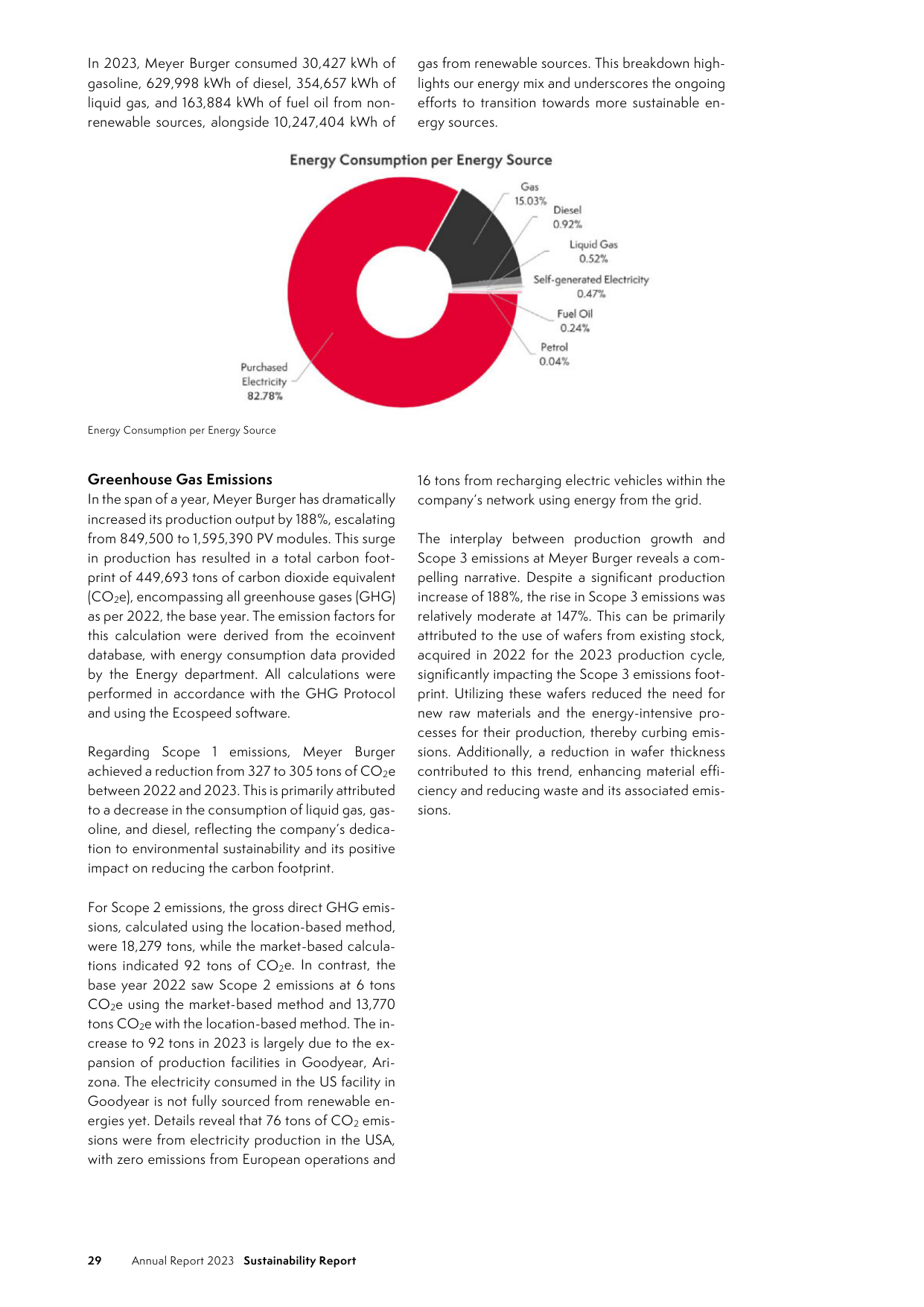 Emissions data extracted from page 17
