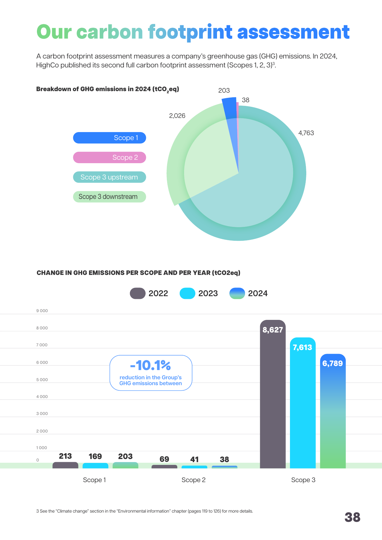 Emissions data extracted from page 38