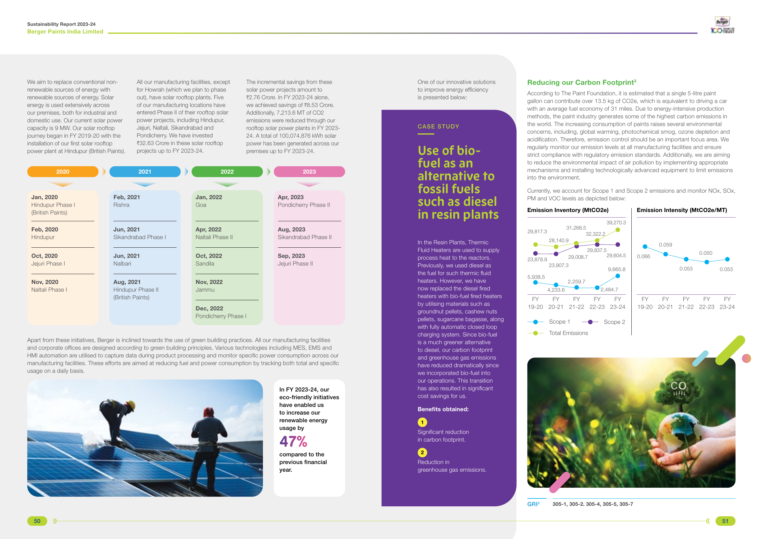 Emissions data extracted from page 26
