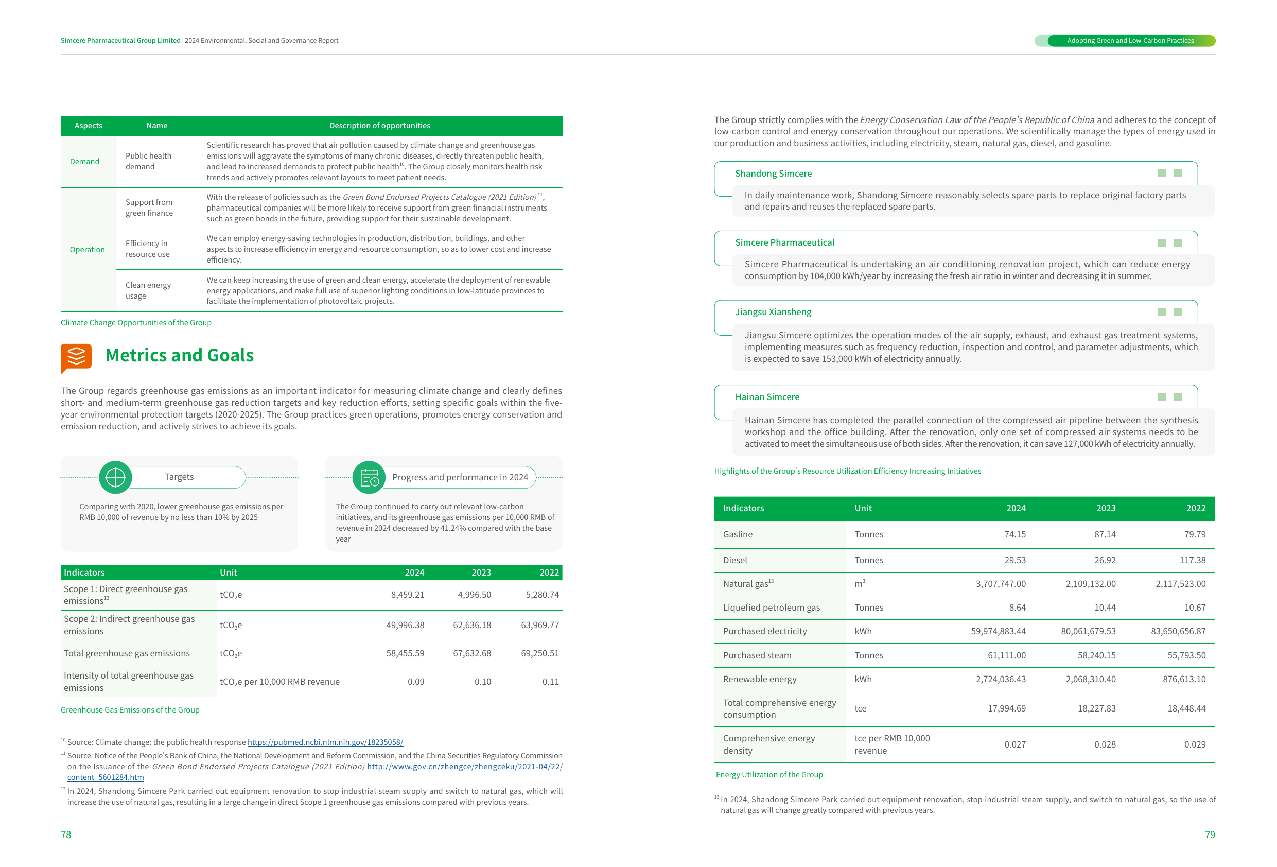 Emissions data extracted from page 41