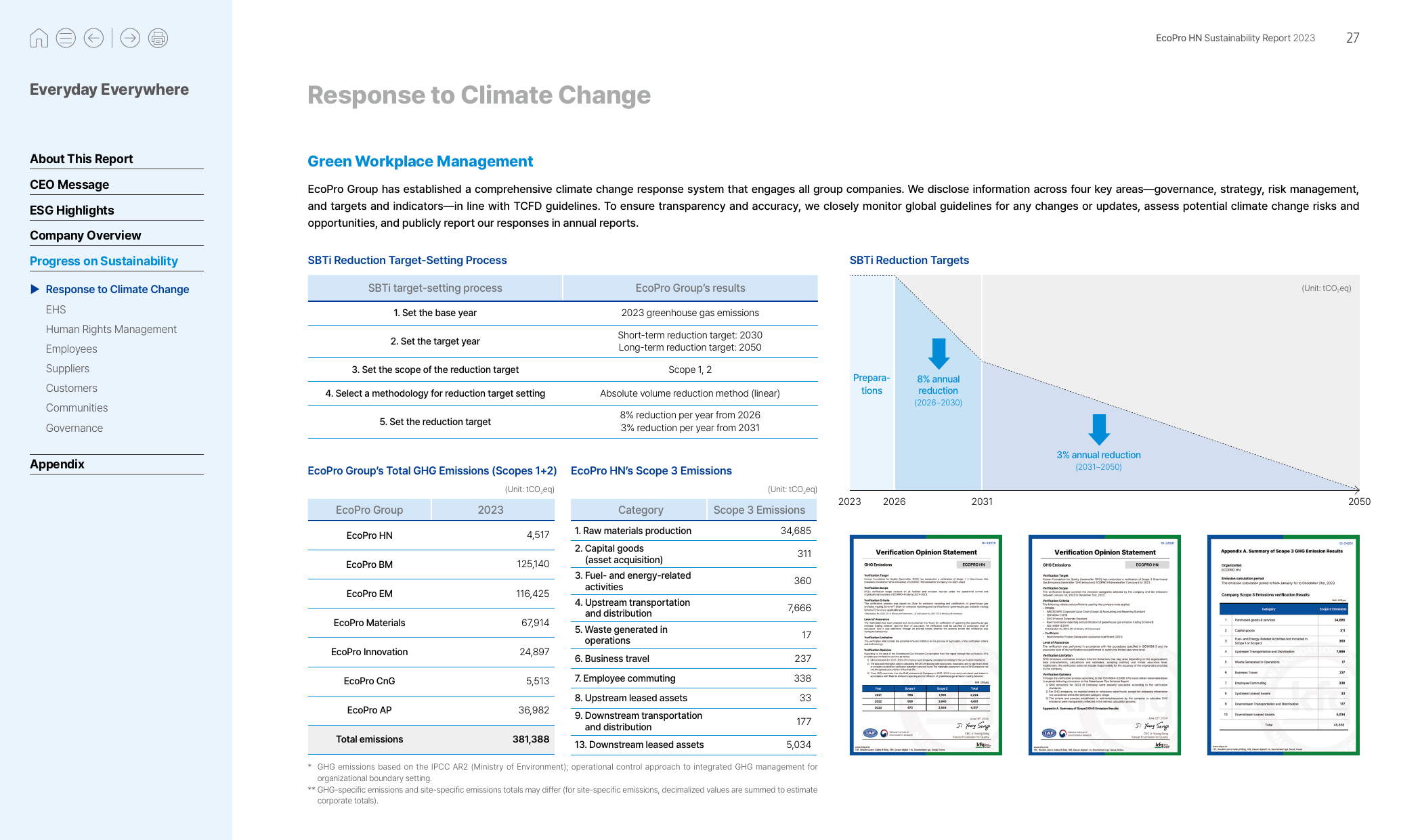 Emissions data extracted from page 27