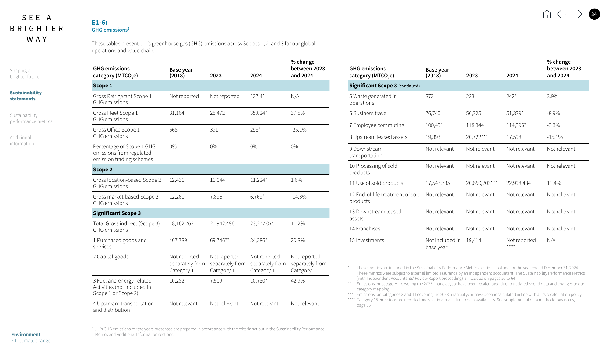 Emissions data extracted from page 34