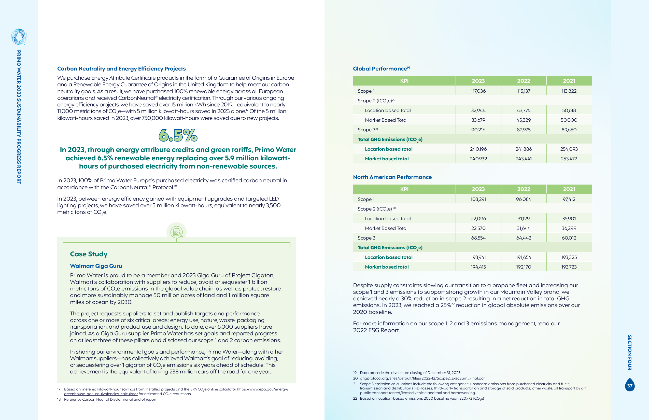 Emissions data extracted from page 19