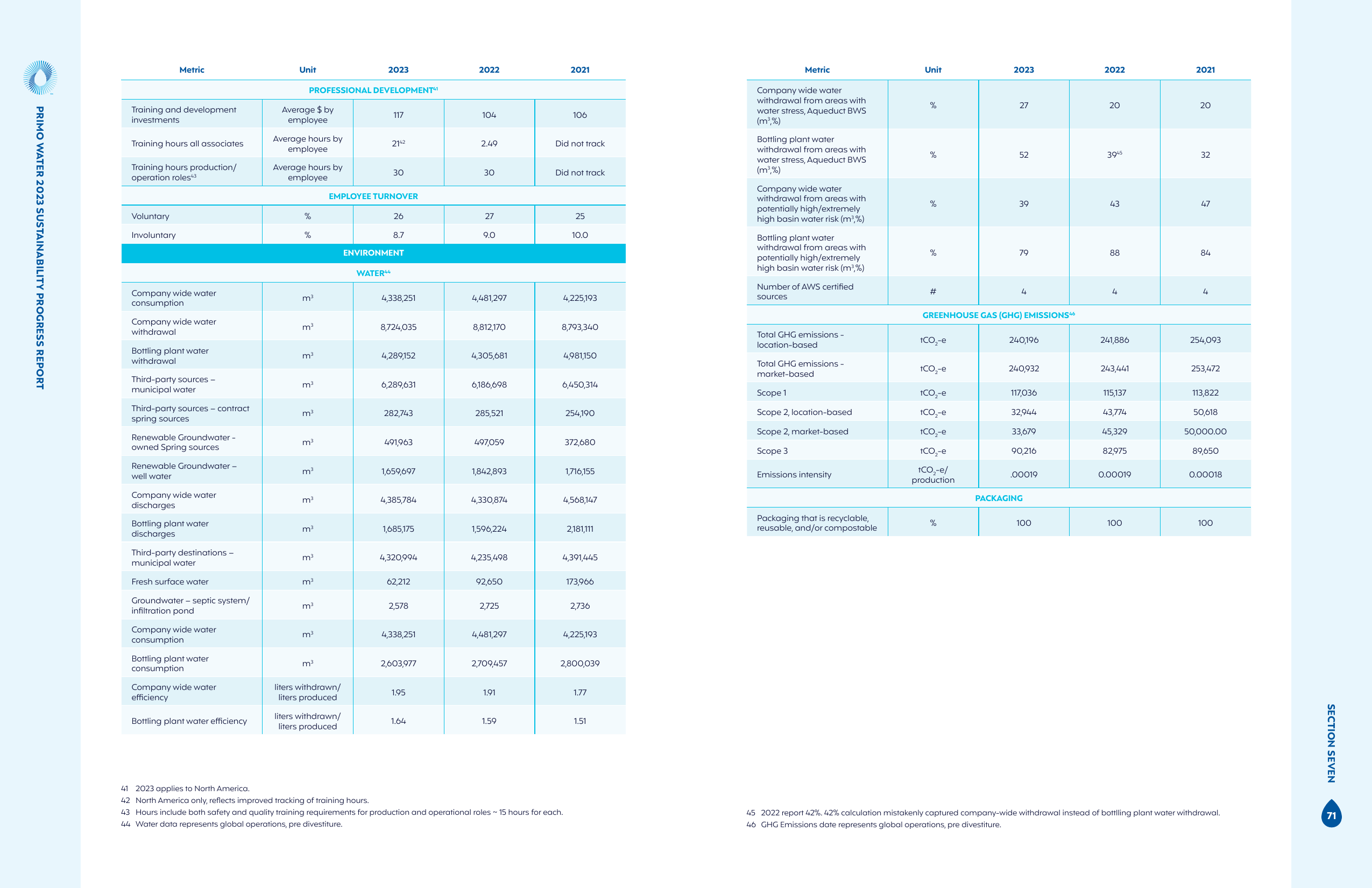 Emissions data extracted from page 36