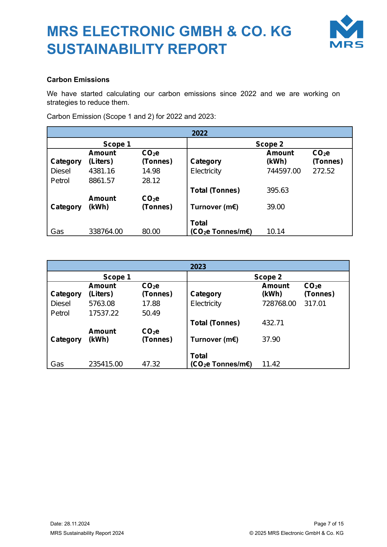 Emissions data extracted from page 7