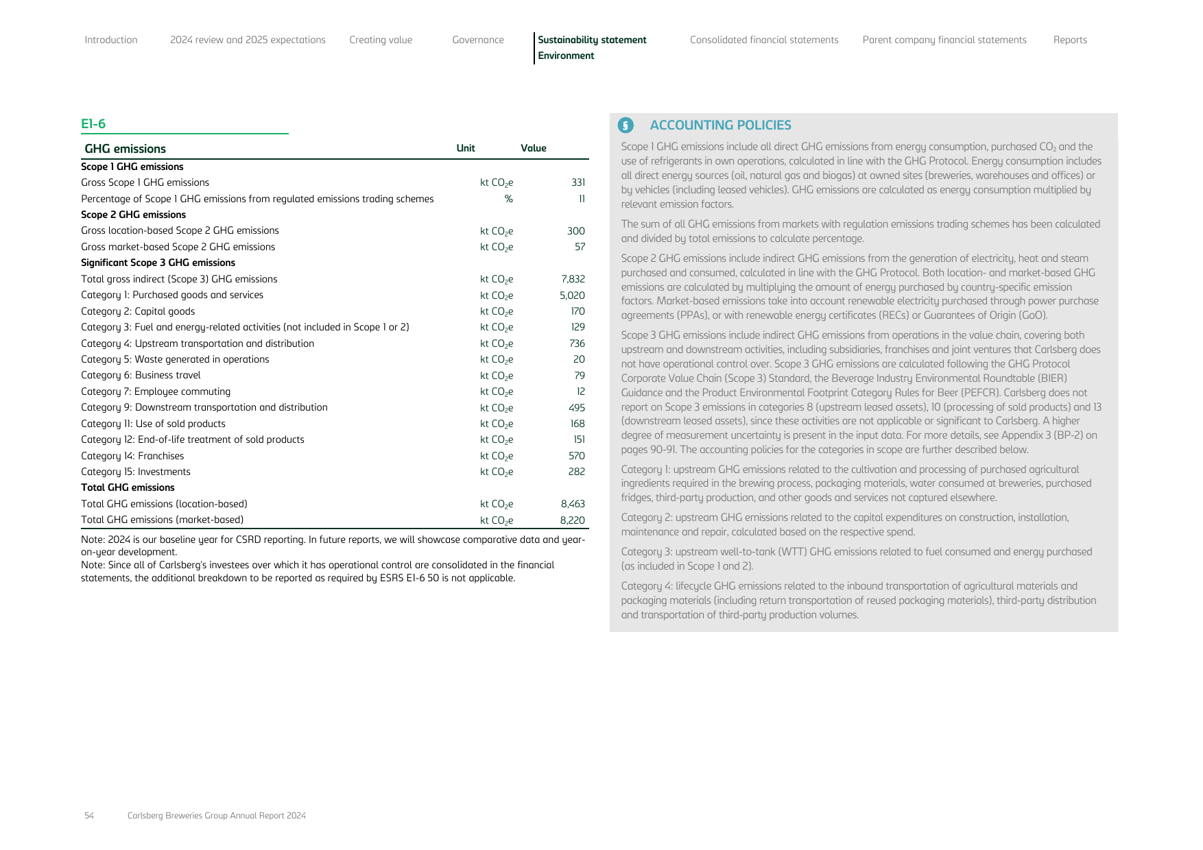 Emissions data extracted from page 55