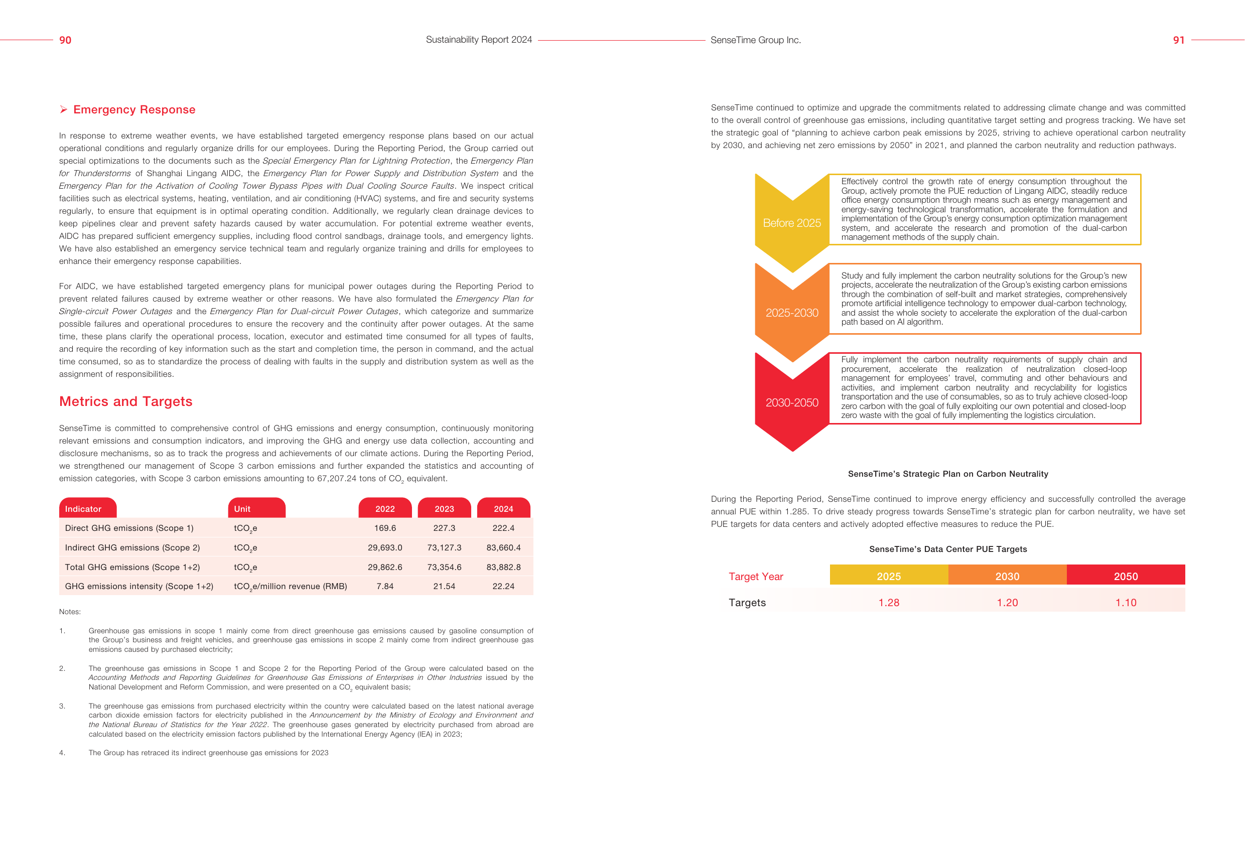 Emissions data extracted from page 47
