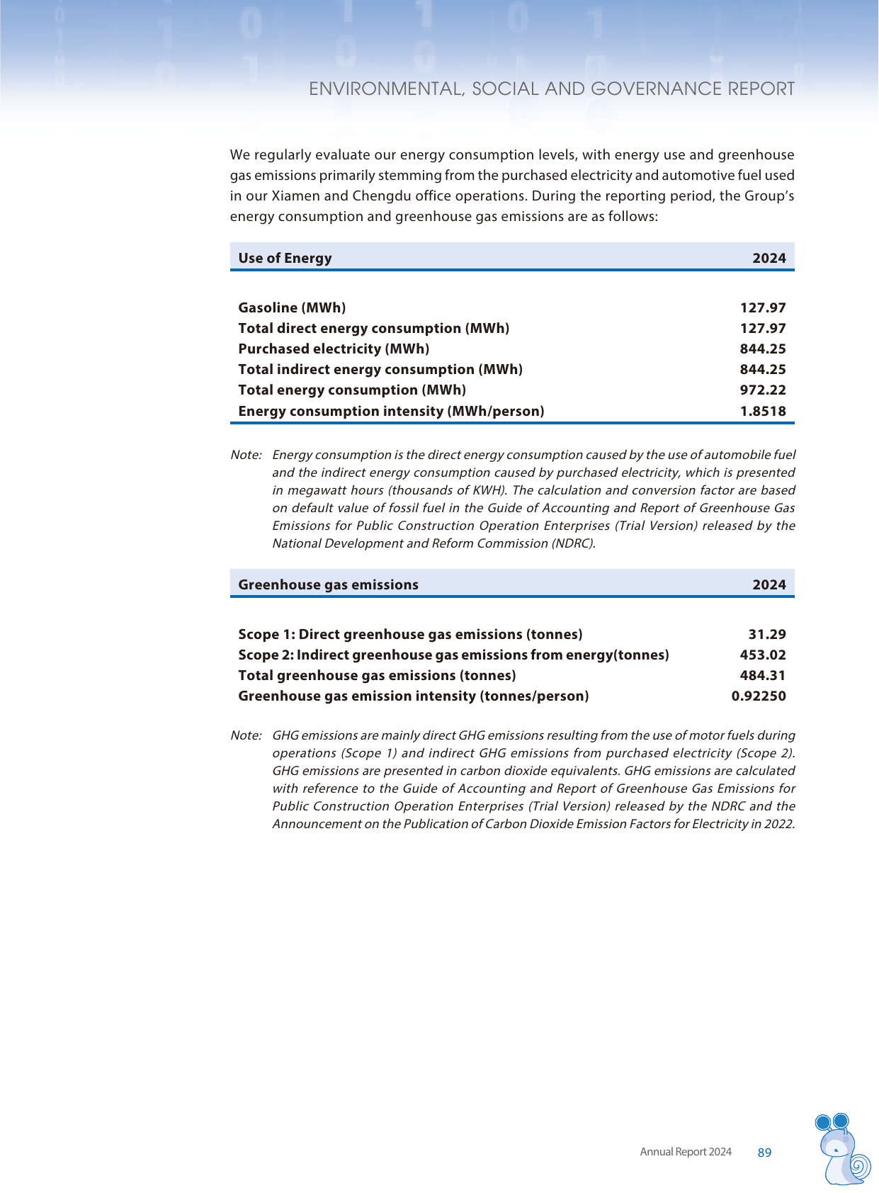 Emissions data extracted from page 90