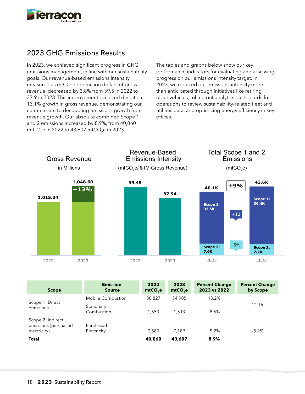 Emissions data extracted from page 18