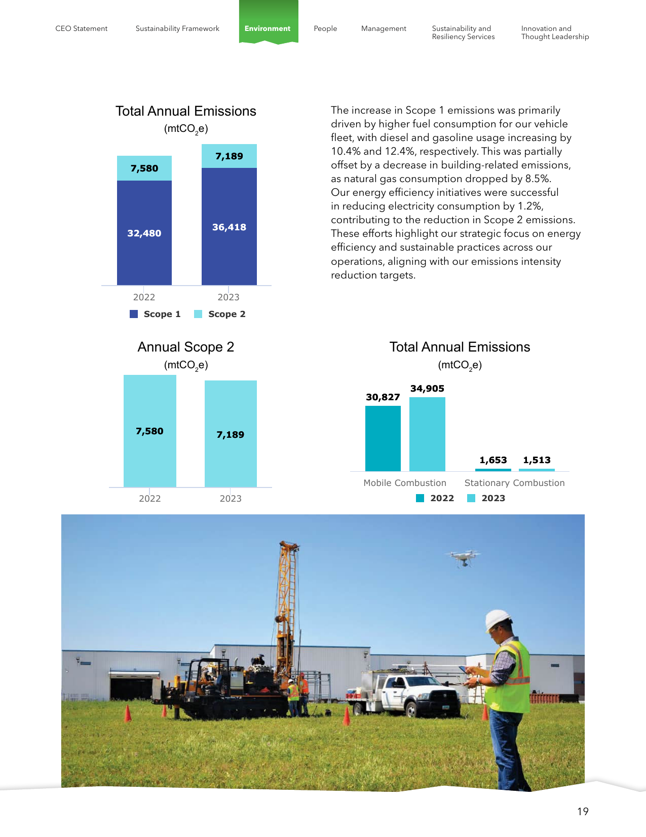 Emissions data extracted from page 19
