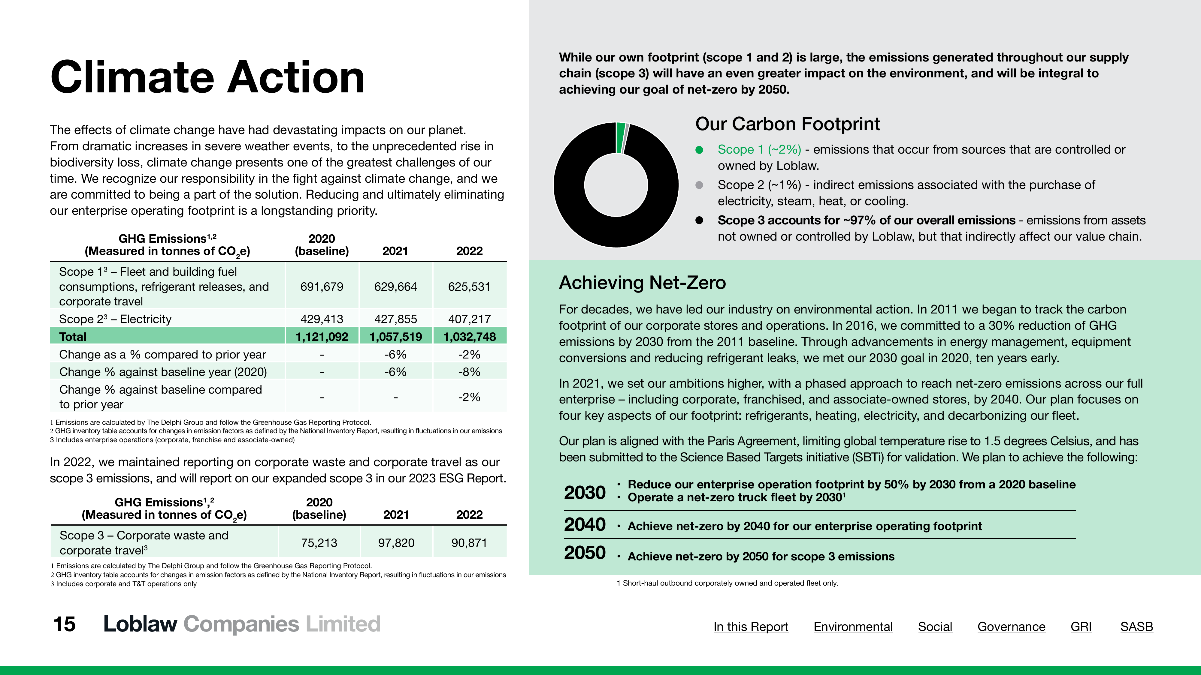 Emissions data extracted from page 54