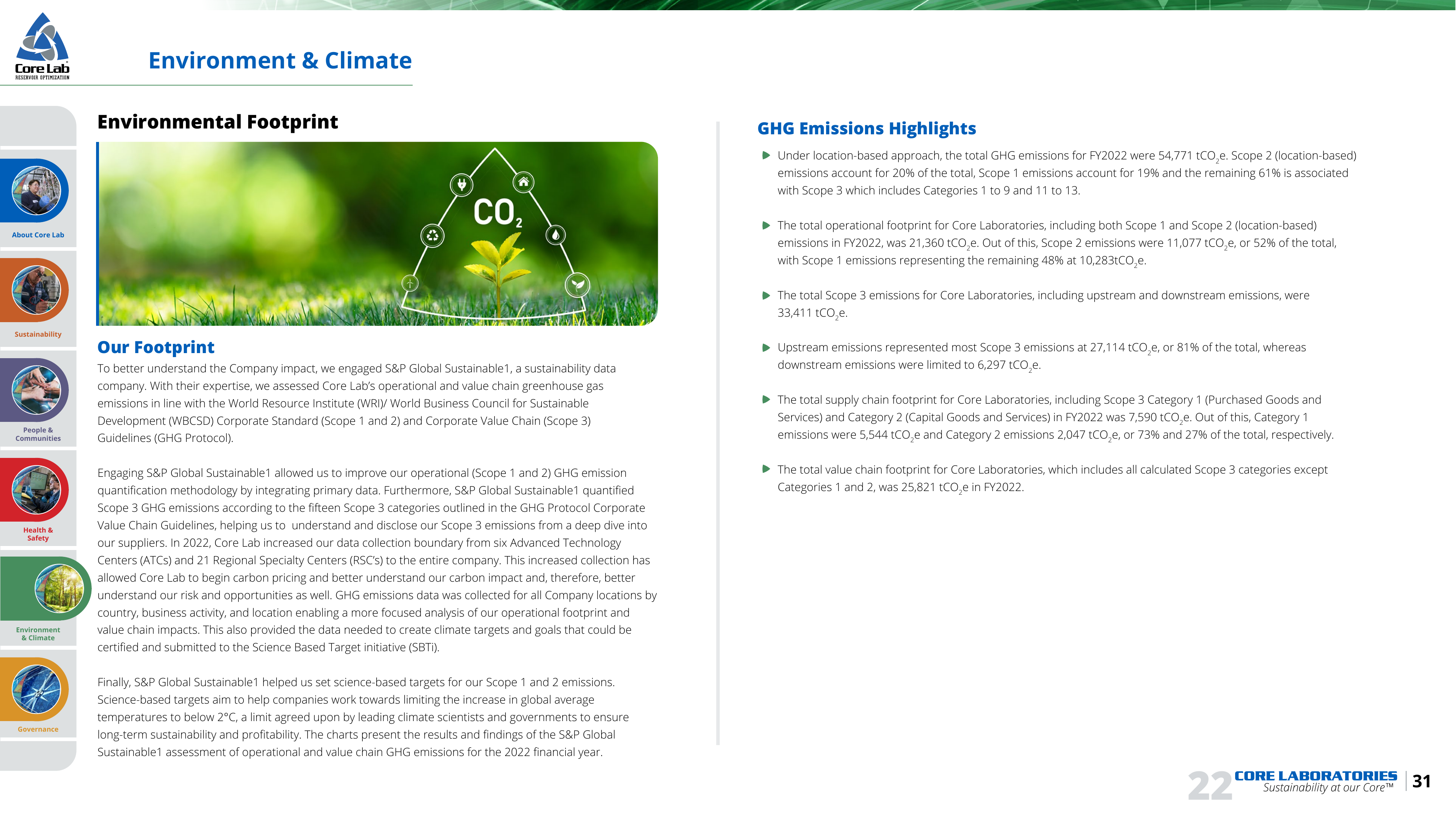 Emissions data extracted from page 31