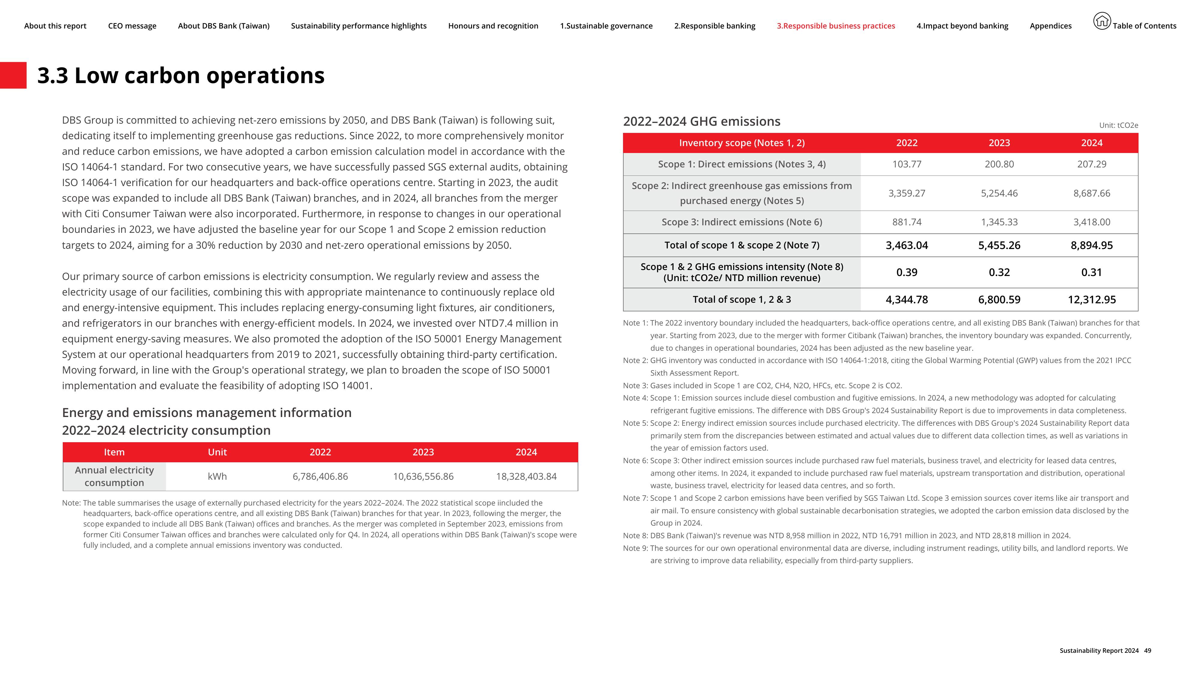 Emissions data extracted from page 49