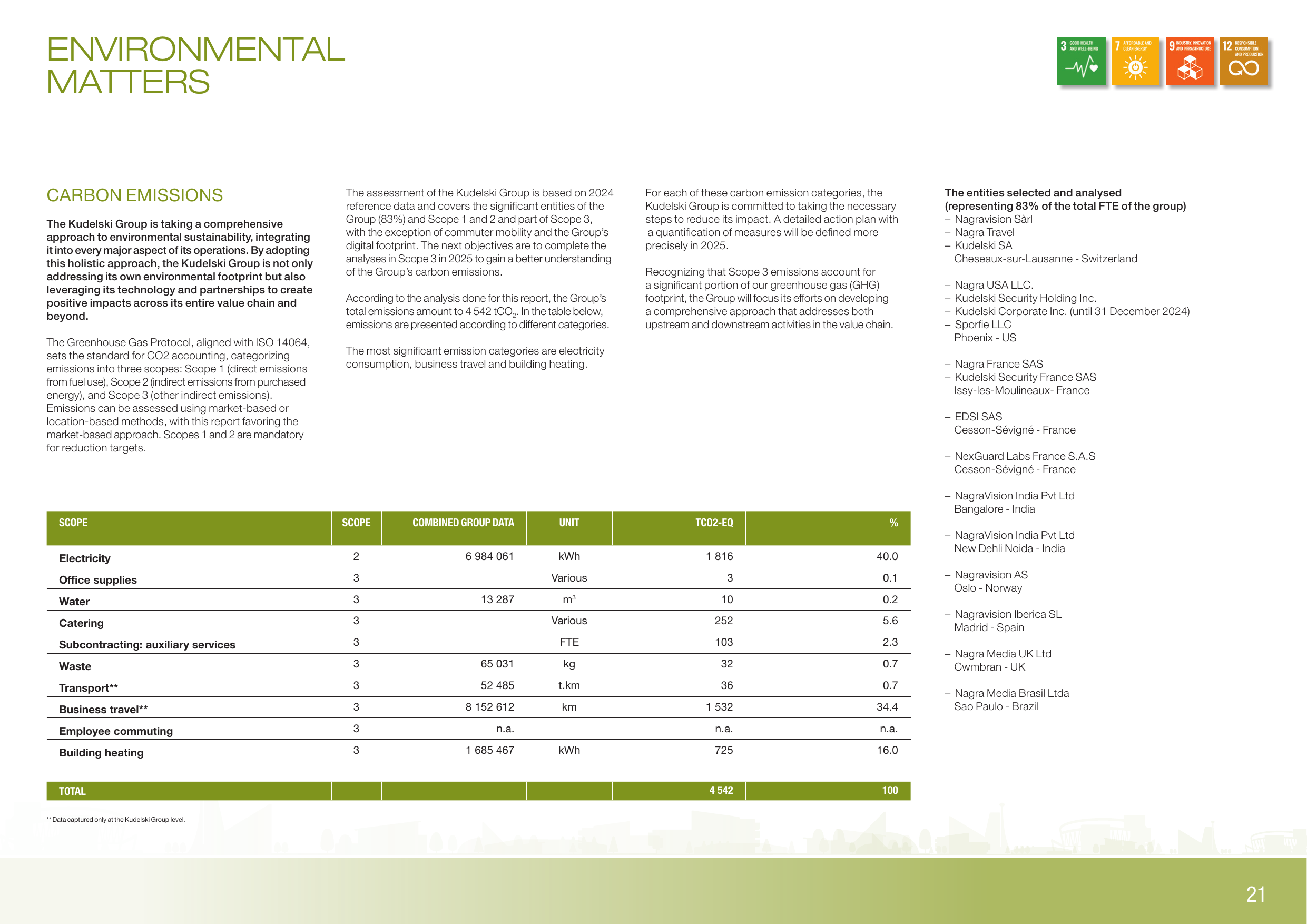 Emissions data extracted from page 21