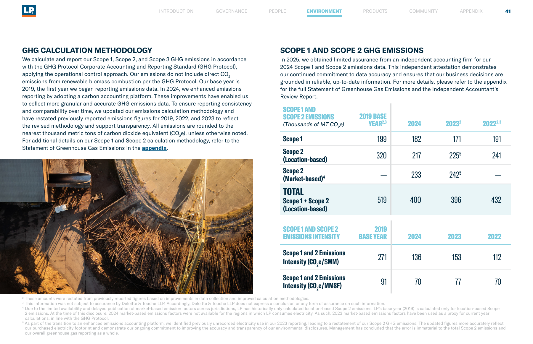 Emissions data extracted from page 41