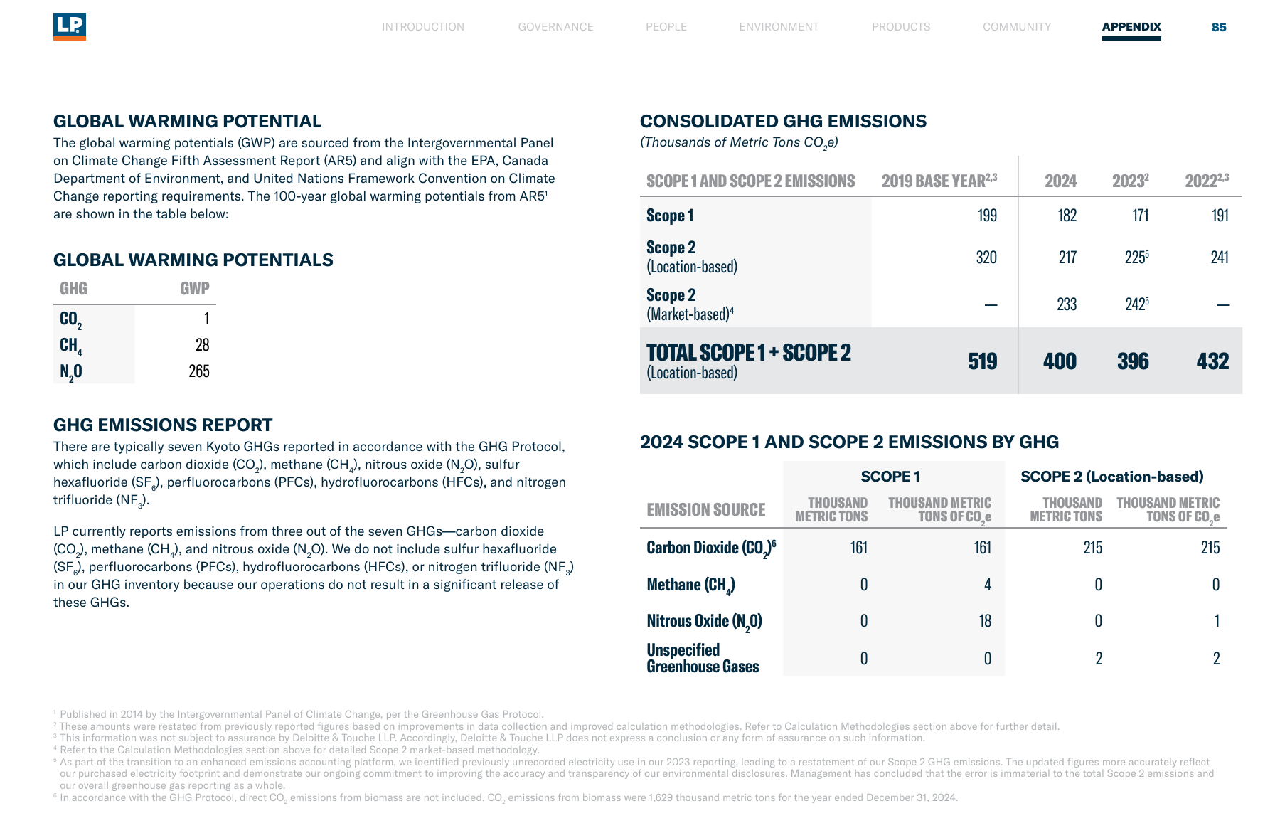 Emissions data extracted from page 85