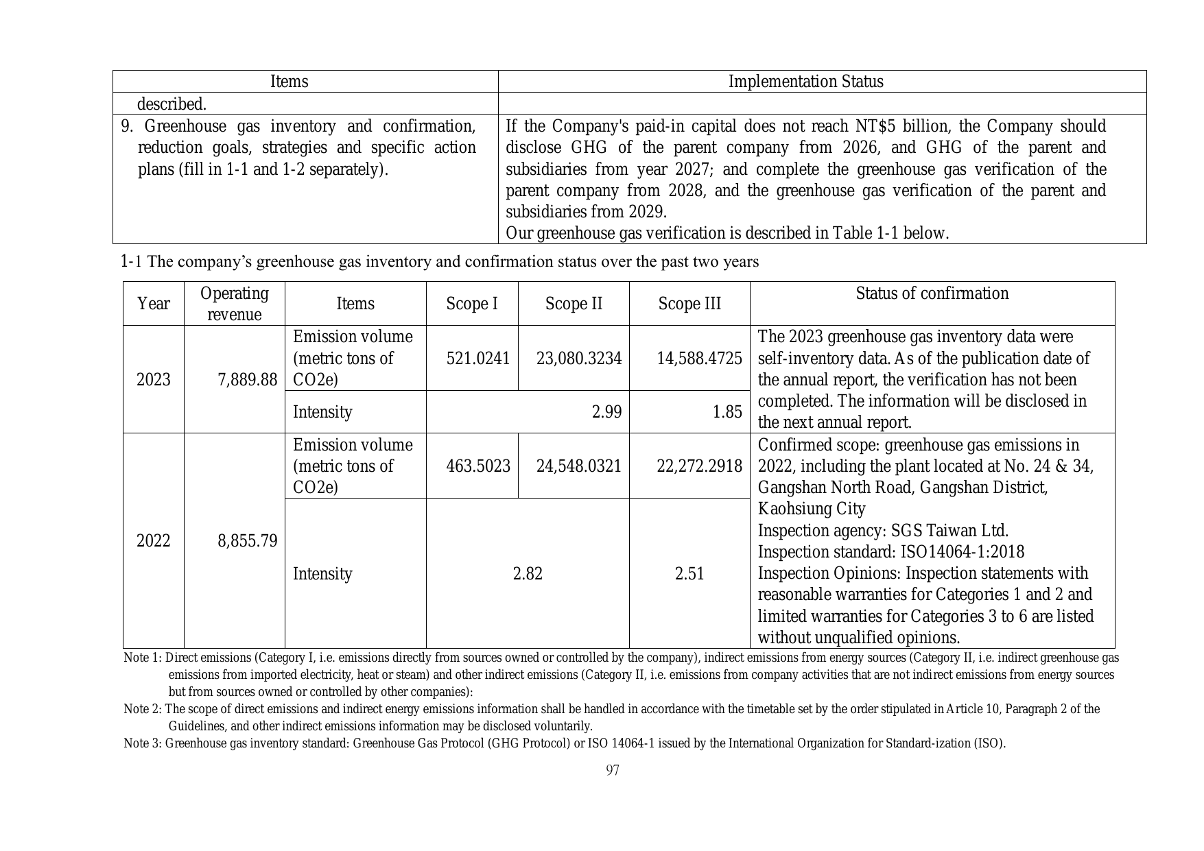 Emissions data extracted from page 101