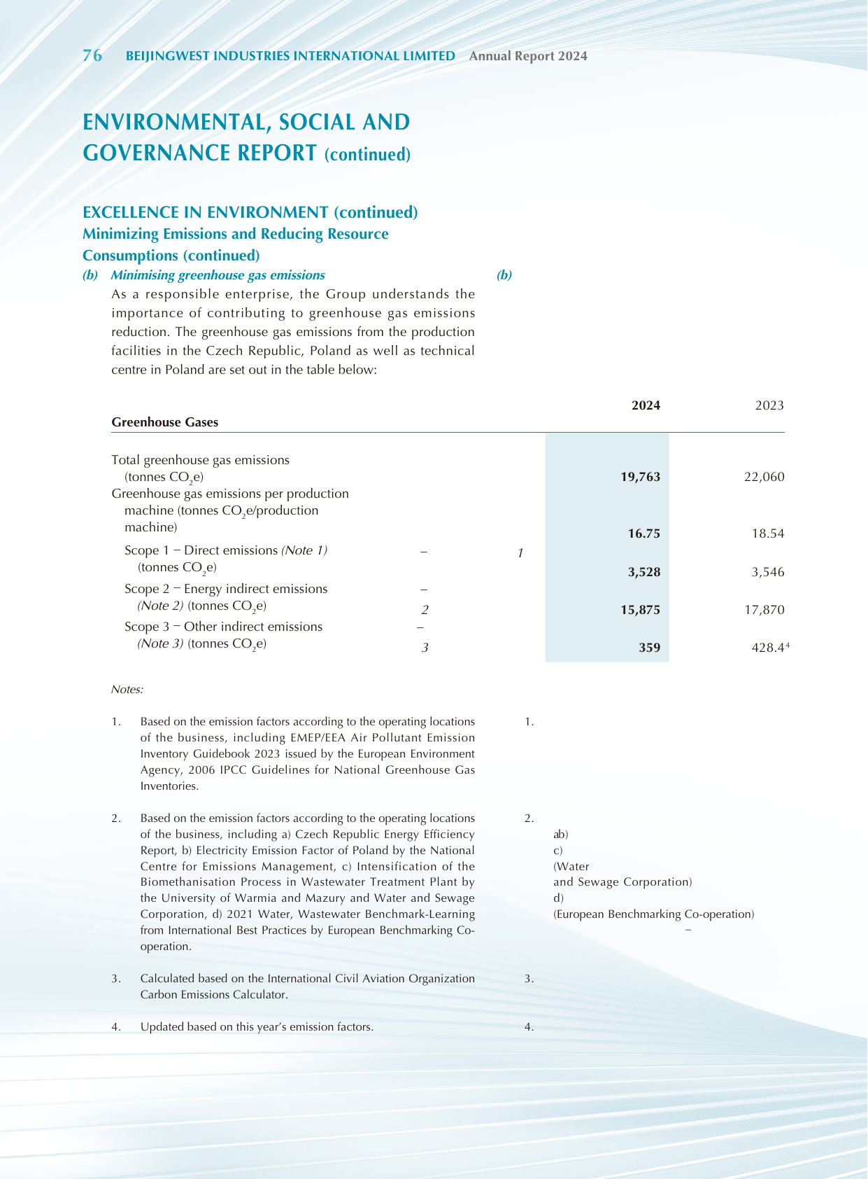 Emissions data extracted from page 77