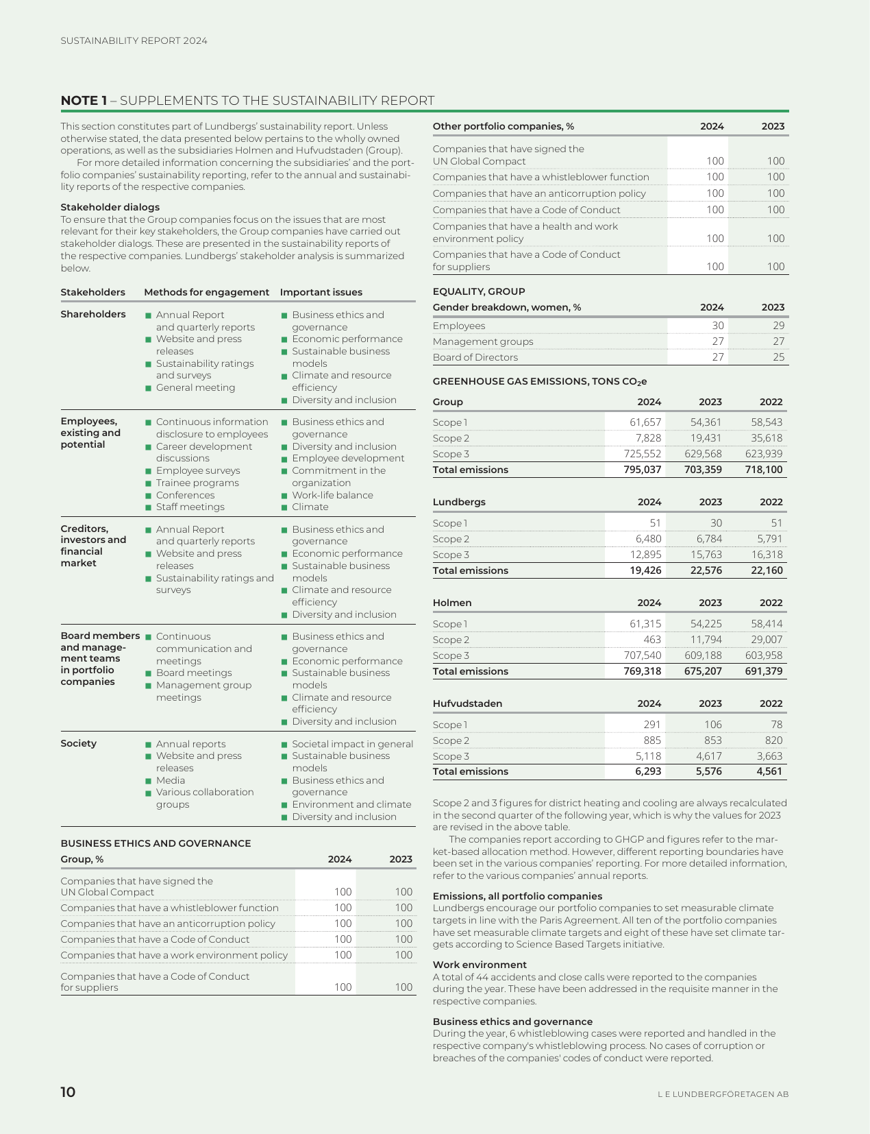 Emissions data extracted from page 10
