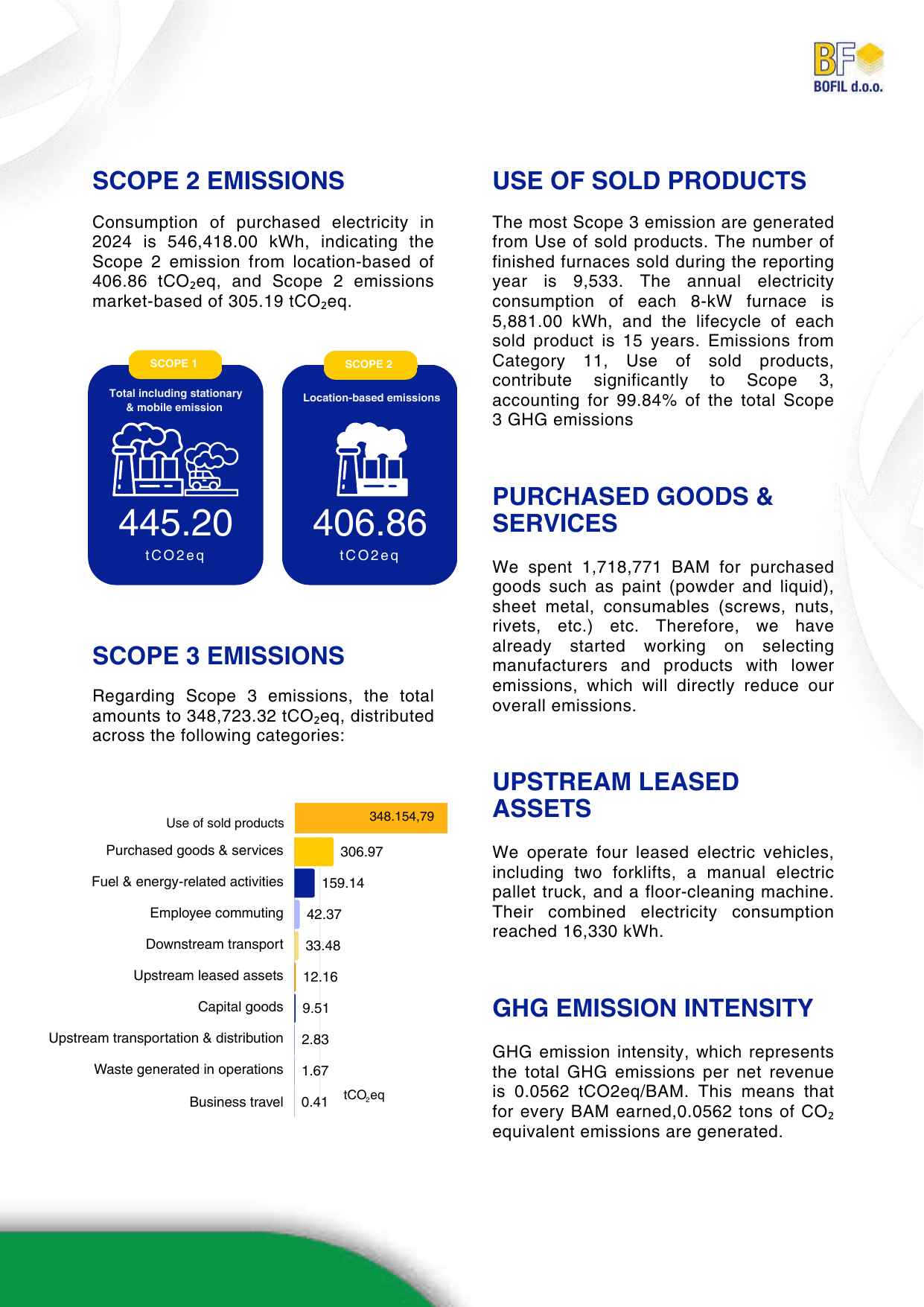 Emissions data extracted from page 15